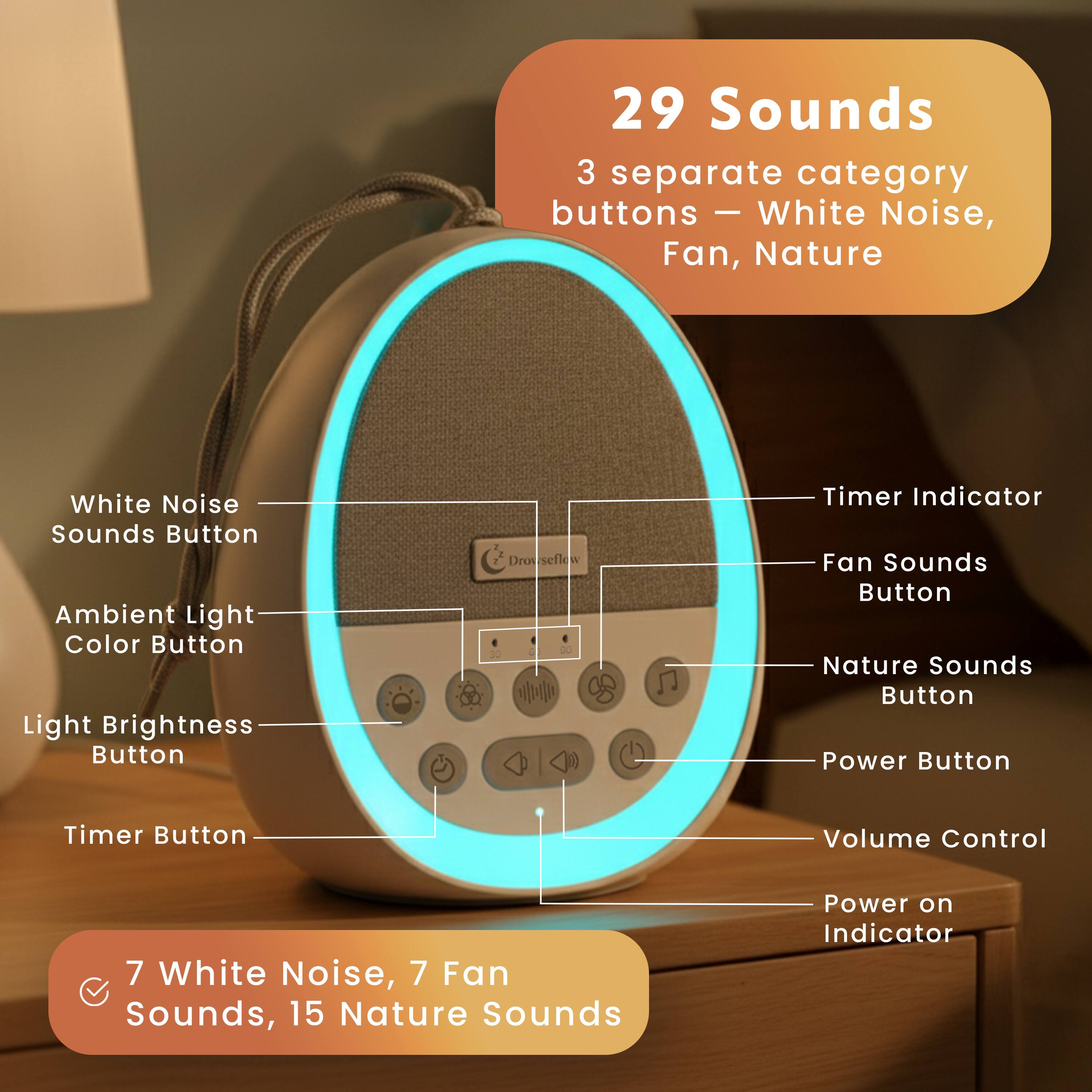29 Sounds  
3 separate category buttons – White Noise, Fan, Nature  

White Noise Sounds Button  
Ambient Light Color Button  
Light Brightness Button  
Timer Button  
Fan Sounds Button  
Nature Sounds Button  
Power Button  
Volume Control  
Power on Indicator  

7 White Noise, 7 Fan Sounds, 15 Nature Sounds
