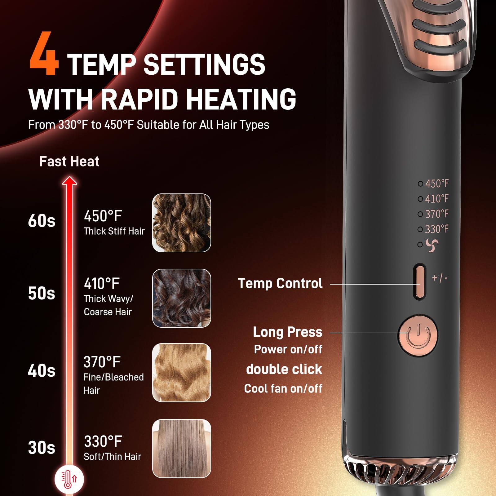 4 TEMP SETTINGS WITH RAPID HEATING  
From 330°F to 450°F Suitable for All Hair Types  

Fast Heat  
60s 450°F Thick Stiff Hair  
50s 410°F Thick Wavy/Coarse Hair  
40s 370°F Fine/Bleached Hair  
30s 330°F Soft/Thin Hair  

Temp Control  
Long Press Power on/off double click Cool fan on/off  

450°F  
410°F  
370°F  
330°F