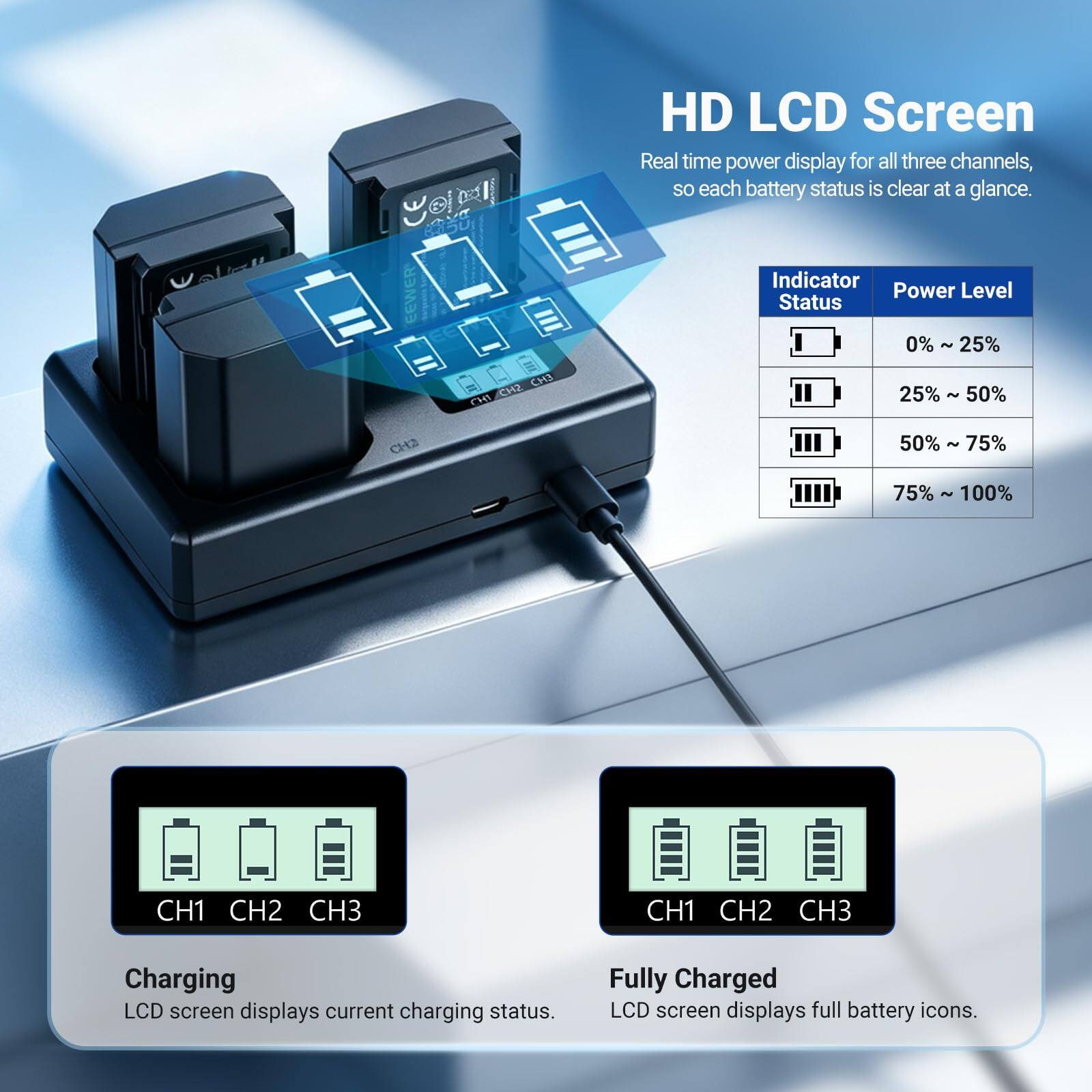 HD LCD Screen  
Real time power display for all three channels, so each battery status is clear at a glance.  

Indicator Power Level Status  
CH3 CH2 CH1  
0% ~ 25% 25% ~ 50% 50% ~ 75% 75% ~ 100%  

CH1 CH2 CH3  
CH1 CH2 CH3  

Charging  
LCD screen displays current charging status.  

Fully Charged  
LCD screen displays full battery icons.