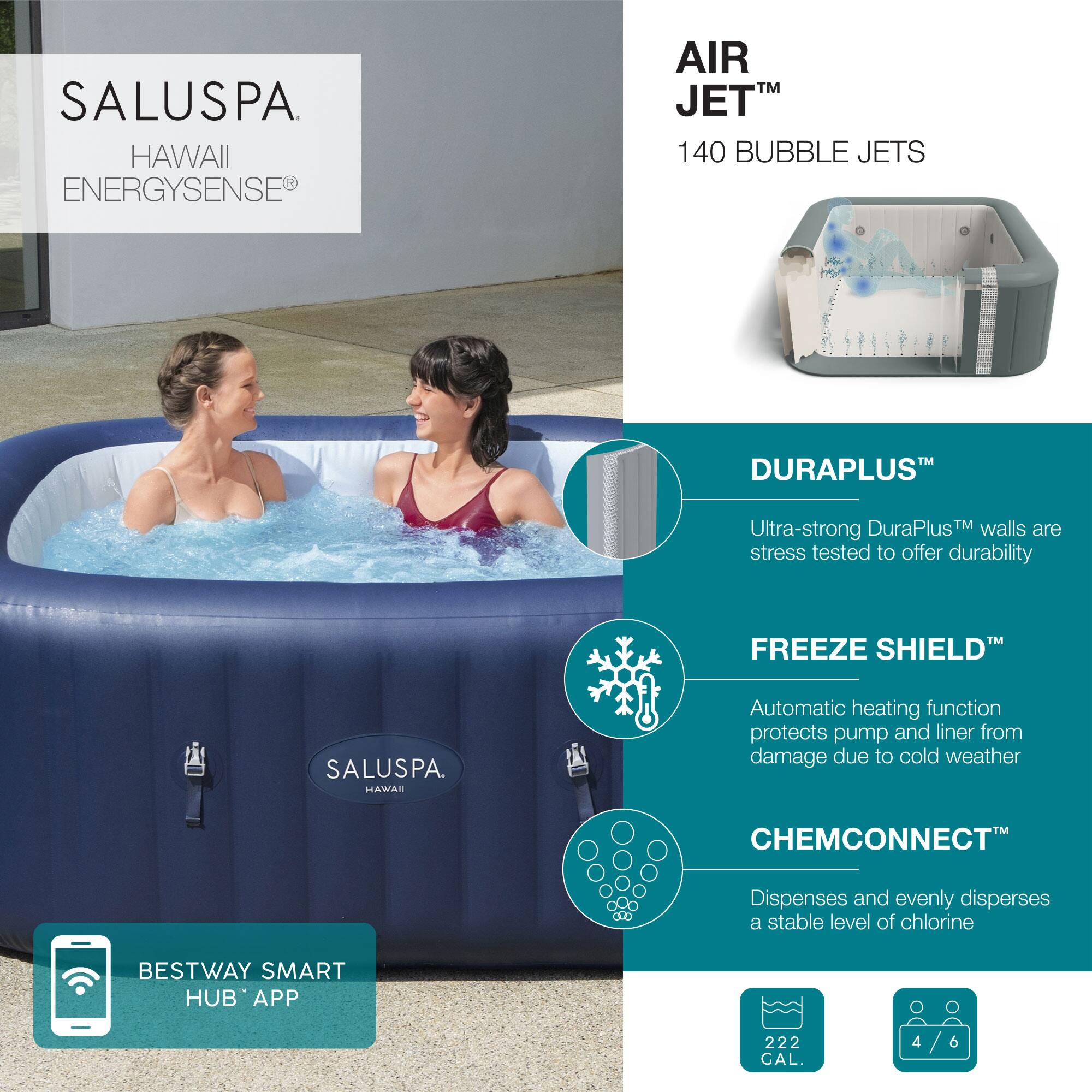 SALUSPA  
HAWAII  
ENERGYSENSE®

AIR JET™  
140 BUBBLE JETS

DURAPLUS™  
Ultra-strong DuraPlus™ walls are stress tested to offer durability

FREEZE SHIELD™  
Automatic heating function protects pump and liner from damage due to cold weather

CHEMCONNECT™  
Dispenses and evenly disperses a stable level of chlorine

BESTWAY SMART HUB APP

222 GAL.

4/6