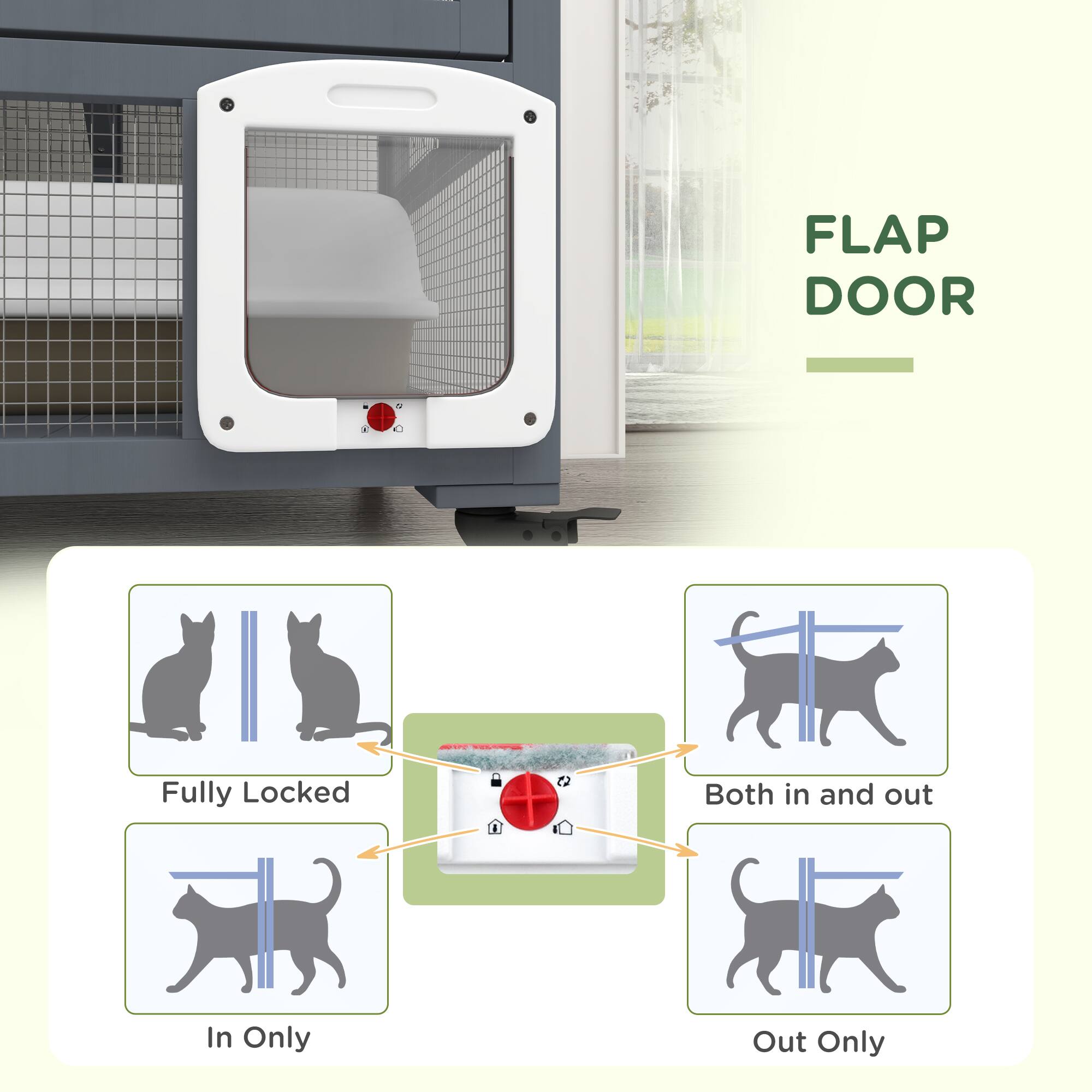 FLAP DOOR

- Fully Locked
- In Only
- Both in and out
- Out Only