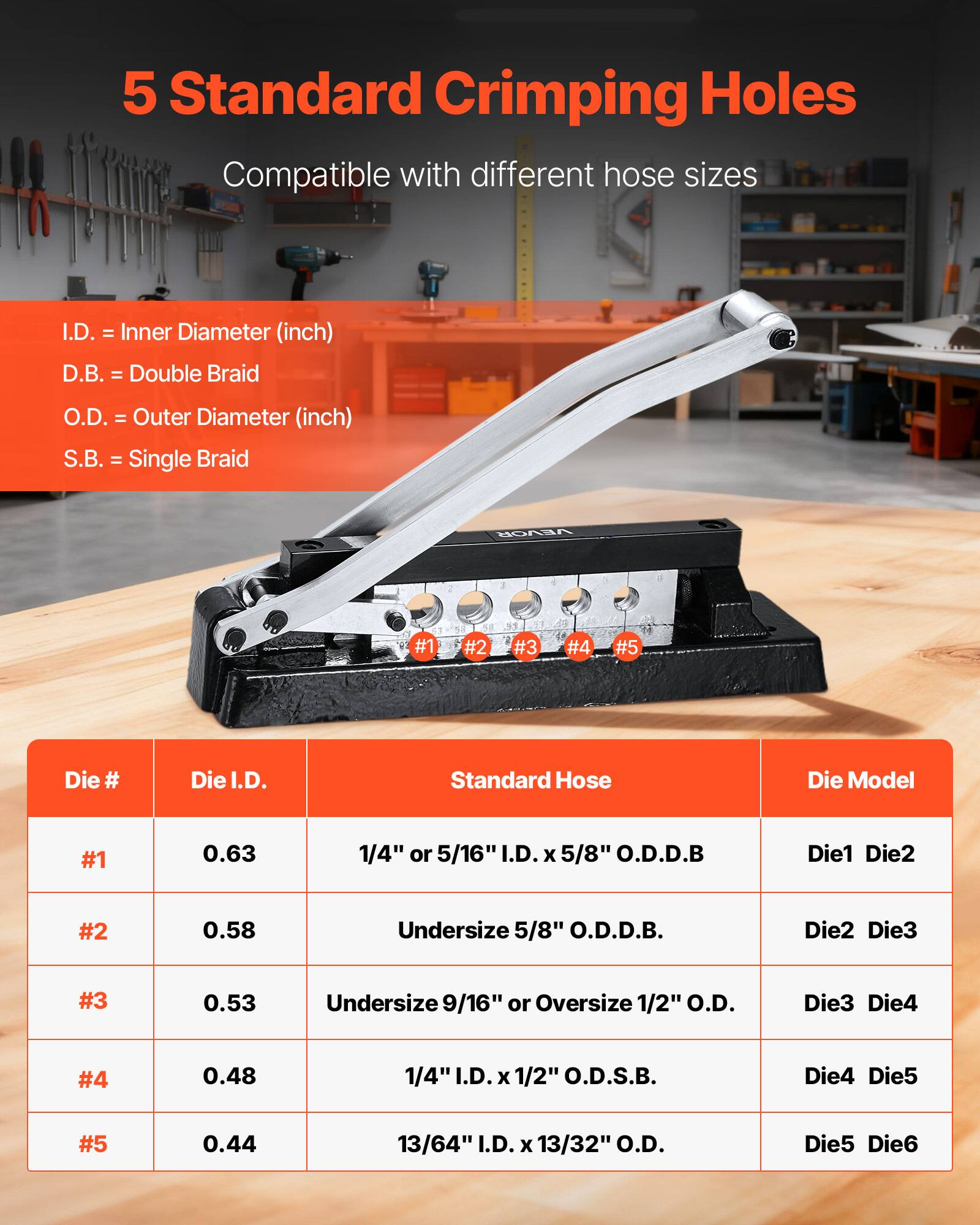 5 Standard Crimping Holes  
Compatible with different hose sizes  

I.D. = Inner Diameter (inch)  
D.B. = Double Braid  
O.D. = Outer Diameter (inch)  
S.B. = Single Braid  

| Die # | Die I.D. | Standard Hose | Die Model |
|-------|---------|--------------|----------|
| #1    | 0.63    | 1/4" or 5/16" I.D. x 5/8" O.D. D.B. | Die1 Die2 |
| #2    | 0.58    | Undersize 5/8" O.D. D.B. | Die2 Die3 |
| #3    | 0.53    | Undersize 9/16" or Oversize 1/2" O.D. | Die3 Die4 |
| #4    | 0.48    | 1/4" I.D. x 1/2" O.D. S.B. | Die4 Die5 |
| #5    | 0.44    | 13/64" I.D. x 13/32