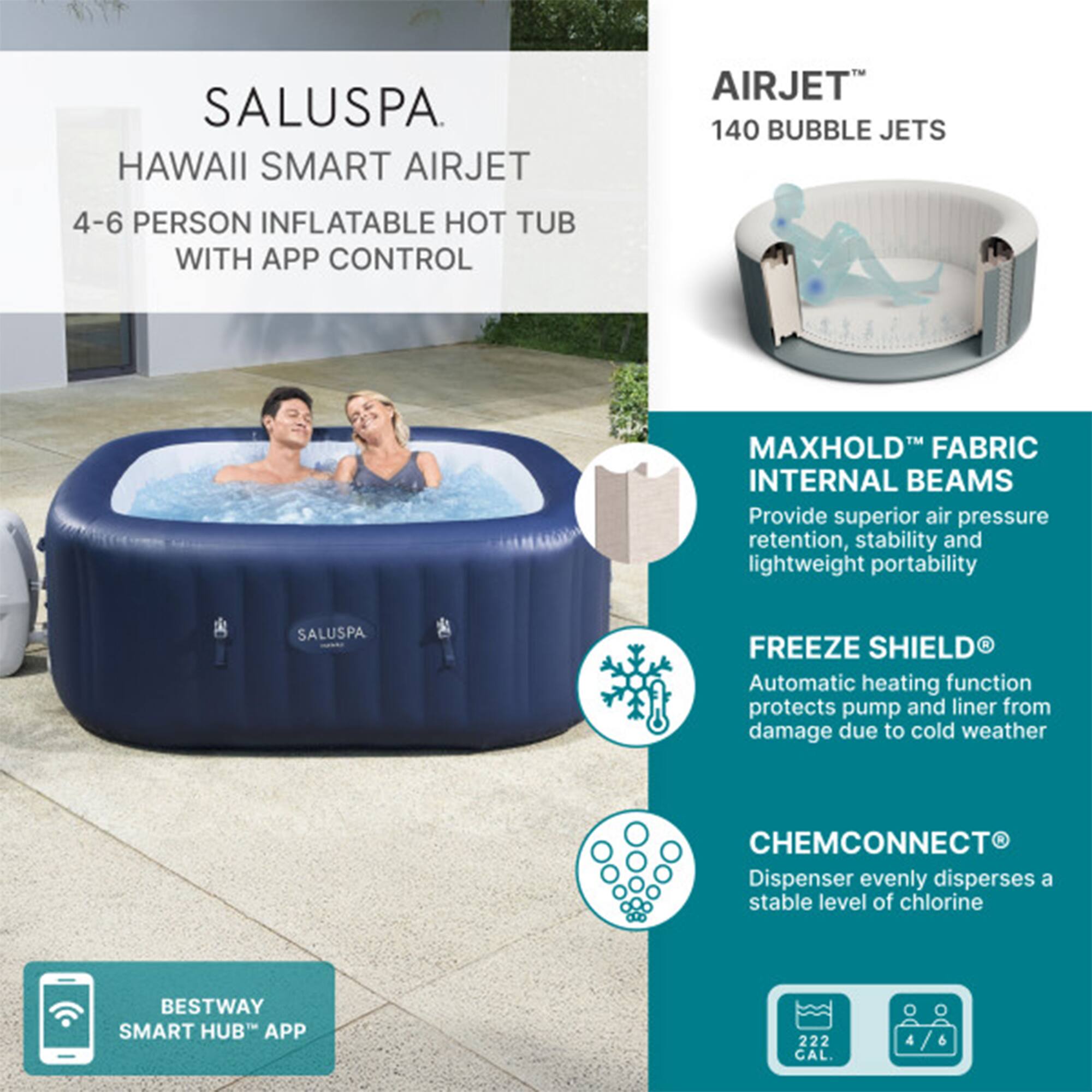 SALUSPA  
HAWAII SMART AIRJET  
4-6 PERSON INFLATABLE HOT TUB WITH APP CONTROL  

AIRJET™  
140 BUBBLE JETS  

MAXHOLD™ FABRIC INTERNAL BEAMS  
Provide superior air pressure retention, stability, and lightweight portability  

FREEZE SHIELD®  
Automatic heating function protects pump and liner from damage due to cold weather  

CHEMCONNECT®  
Dispenser evenly disperses a stable level of chlorine  

BESTWAY SMART HUB™ APP  

222 CAL.  
4-6 PERSON