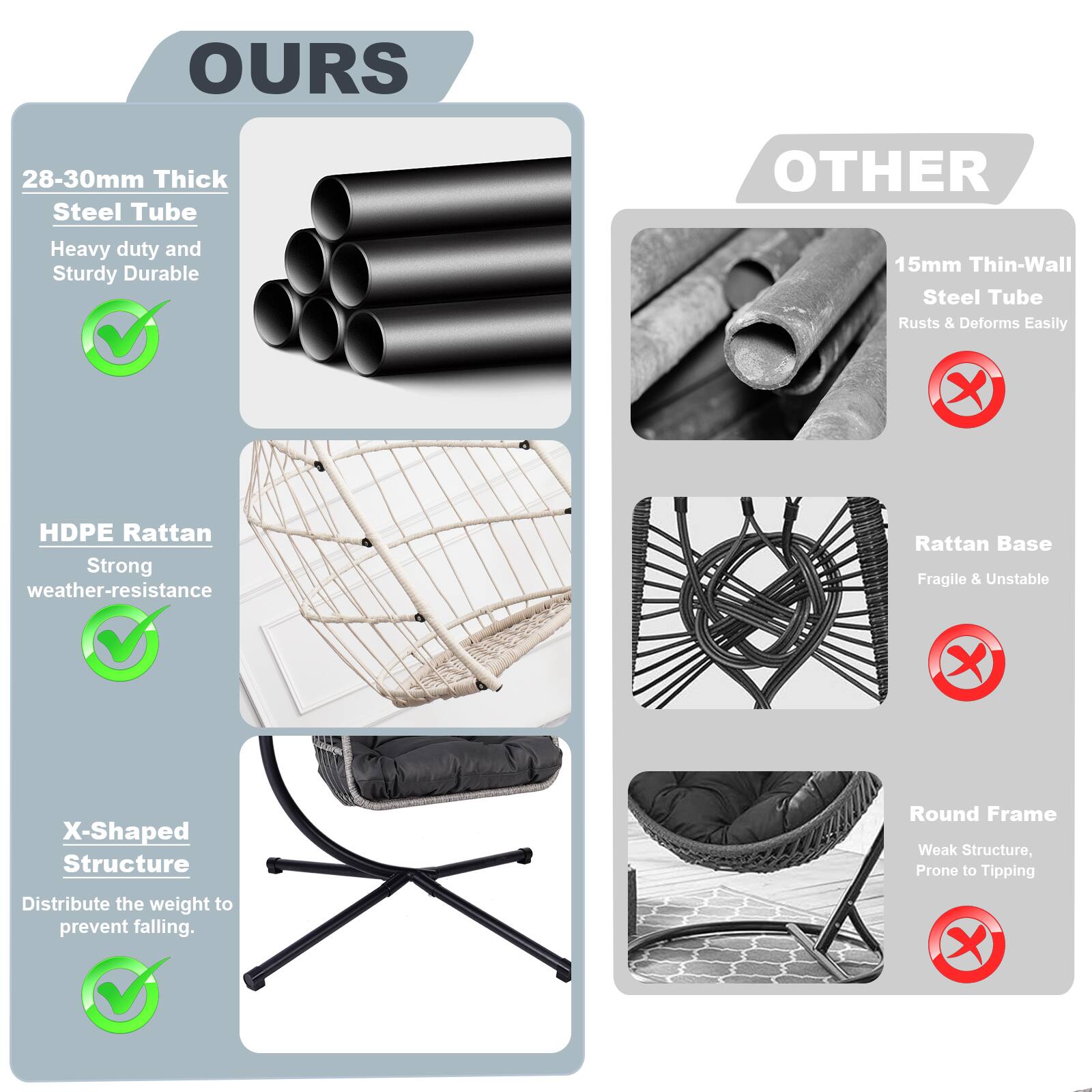 **OURS**

- **28-30mm Thick Steel Tube**
  - Heavy duty and Sturdy Durable
  - ✔️

- **HDPE Rattan**
  - Strong weather-resistance
  - ✔️

- **X-Shaped Structure**
  - Distribute the weight to prevent falling.
  - ✔️

**OTHER**

- **15mm Thin-Wall Steel Tube**
  - Ruts & Deforms Easily
  - ❌

- **Rattan Base**
  - Fragile & Unstable
  - ❌

- **Round Frame**
  - Weak Structure, Prone to Tipping
  - ❌