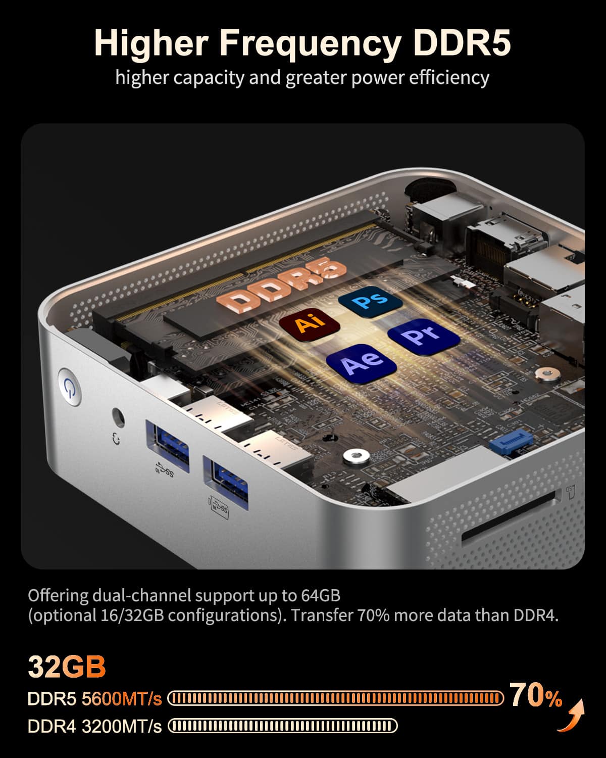 ミニPC GEEKOMA7 Ryzen9 7940HS DDR5/32GB SSD/2TB GEEKOM A7 Mini PC, Ryzen 9 7940HS, 32GB DDR5 RAM, 2TB SSD, Radeon