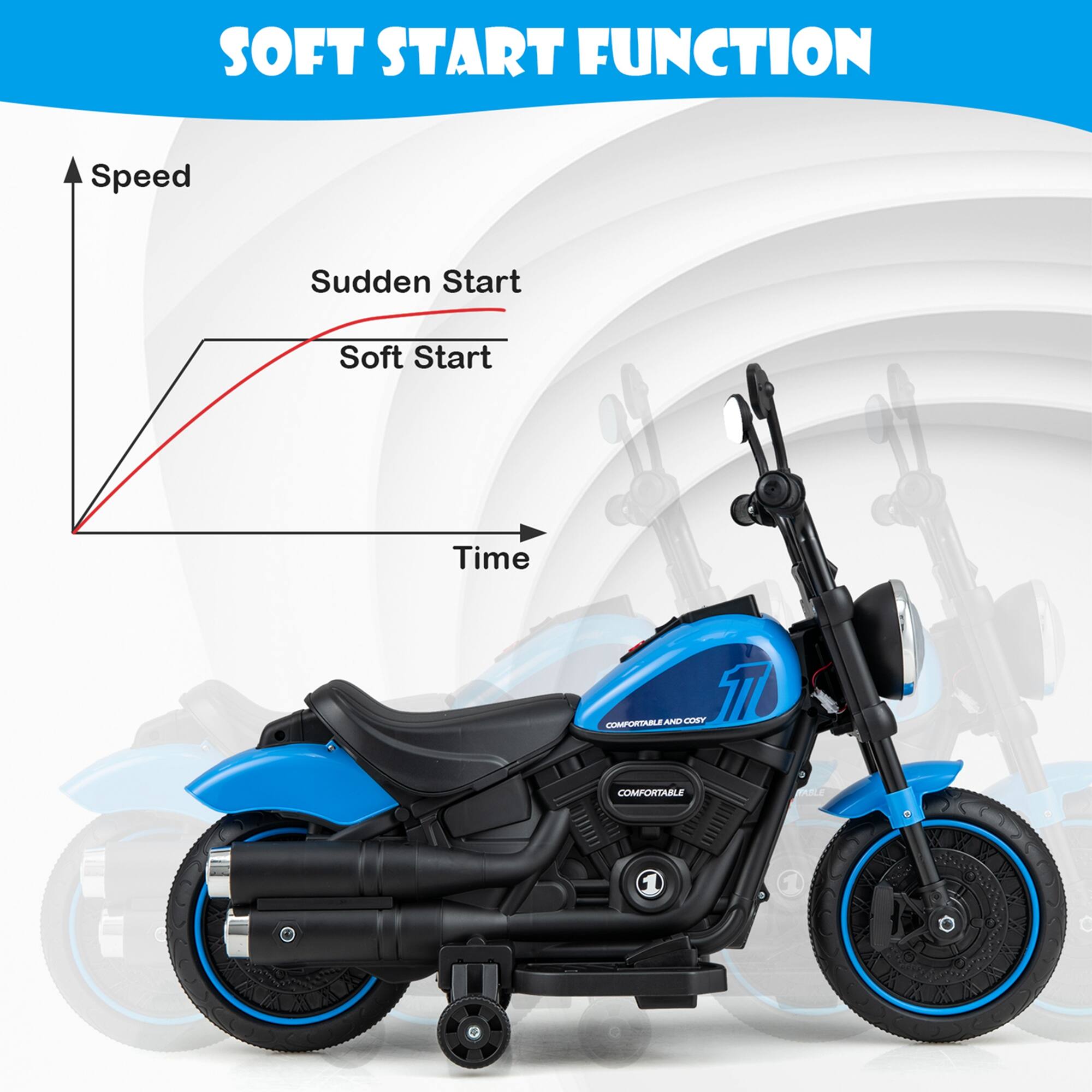 SOFT START FUNCTION

Speed
Sudden Start
Soft Start
Time

COMFORTABLE AND COSY
COMFORTABLE