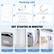 **Packing List**
1. Bottom Cover x 1
2. 39.4-Inch Water Inlet Hose x 1
3. 20.4-Inch Drain Hose x 1
4. Self-Tapping Screw x 8
5. Faucet adapter x 1
**GET STARTED IN MINUTES**
- Step 1: Install the Bottom Cover
- Step 2: Level the Washer
- Step 3: Connect the Drain Hose
- Step 4: Connect the Water Inlet