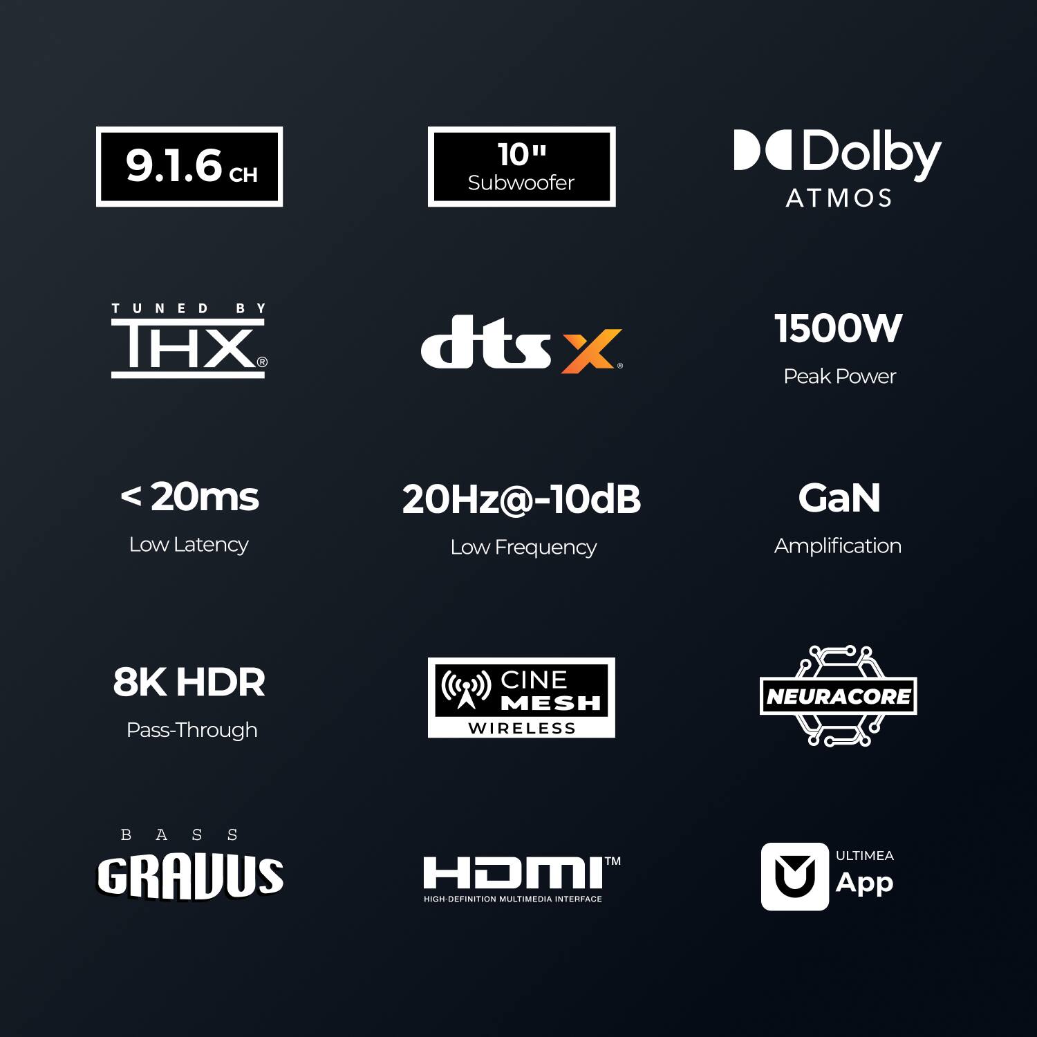 9.1.6 CH 10" Subwoofer Dolby ATMOS TUNED BY THX. dts X 1500W Peak Power < 20ms Low Latency 20Hz@-10dB Low Frequency GaN Amplification 8K HDR Pass-Through CINE MESH WIRELESS NEURACORE BASS GRAVUS TM HDMI HIGH DEFINITION MATIMEDIA NTERFACE ULTIMEA App