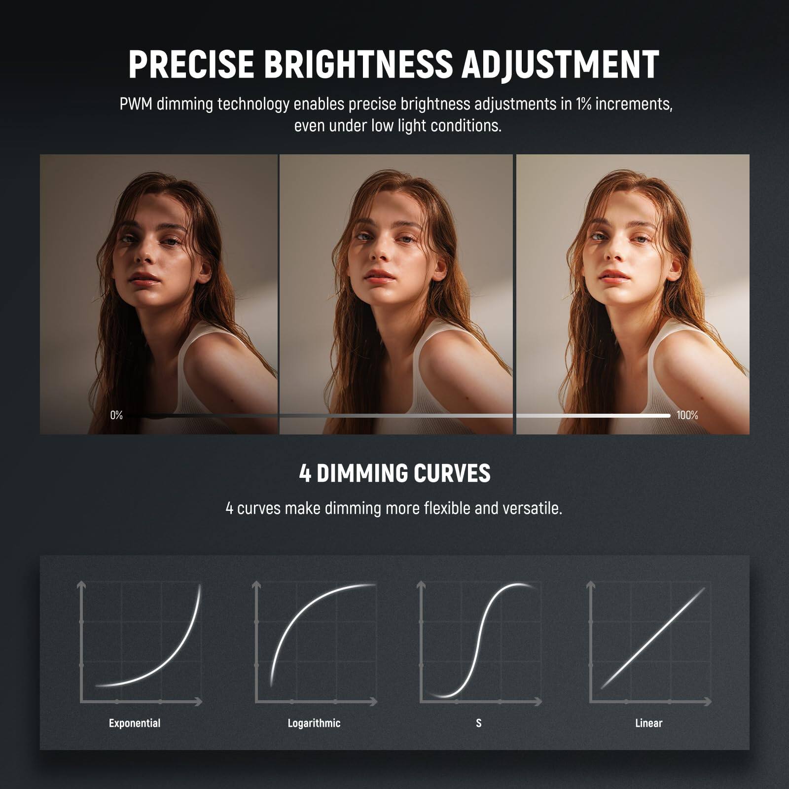 PRECISE BRIGHTNESS ADJUSTMENT  
PWM dimming technology enables precise brightness adjustments in 1% increments, even under low light conditions.  
0% 100%  

4 DIMMING CURVES  
4 curves make dimming more flexible and versatile.  
Exponential  
Logarithmic  
S  
Linear
