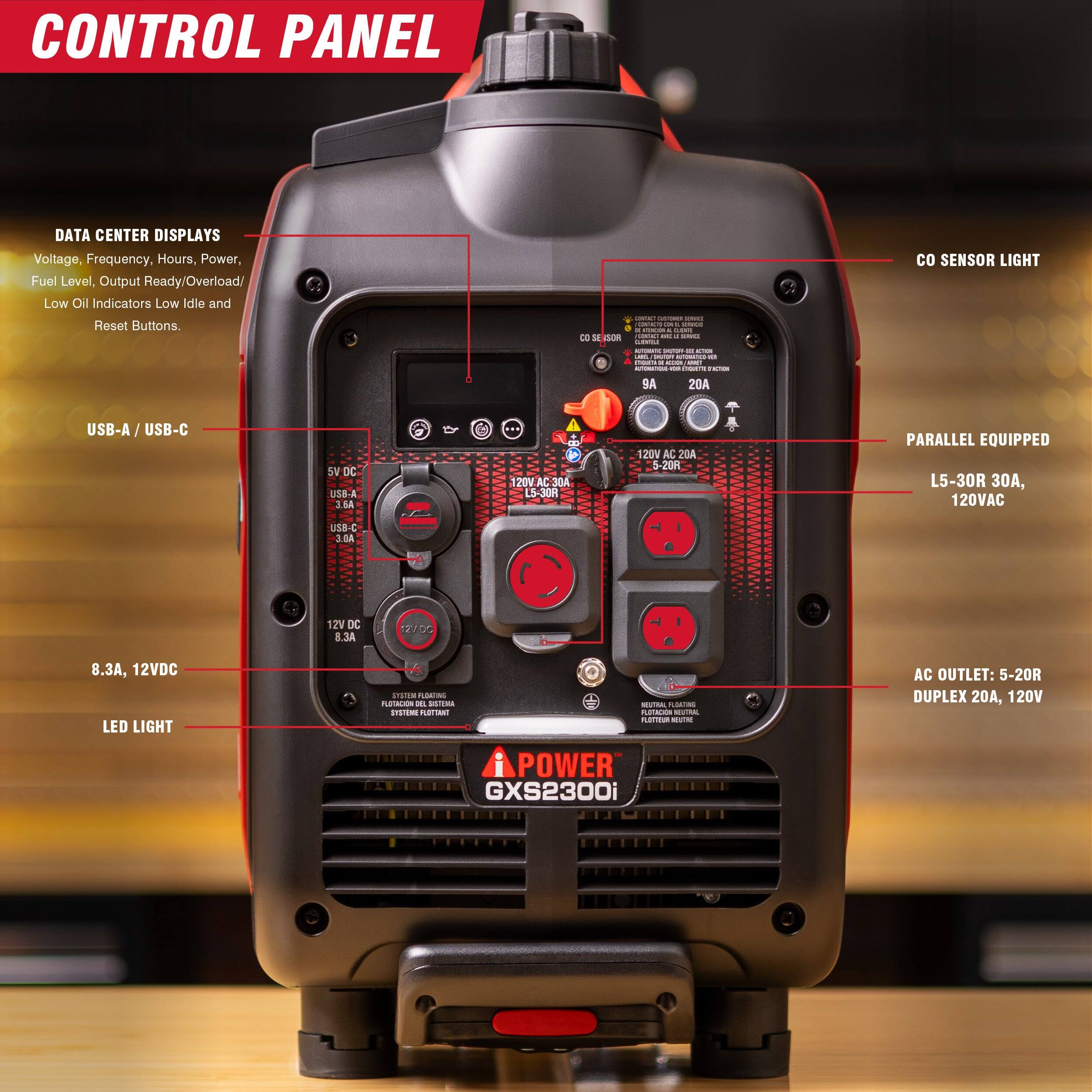 CONTROL PANEL

DATA CENTER DISPLAYS
- Voltage
- Frequency
- Hours
- Power
- Fuel Level
- Output Ready/Overload/ Low Oil Indicators
- Low Idle and Reset Buttons

USB-A / USB-C
- 5V DC
  - USB-A: 3.6A
  - USB-C: 3.0A

8.3A, 12VDC LED LIGHT

CO SENSOR LIGHT

PARALLEL EQUIPPED
- L5-30R 30A, 120VAC

AC OUTLET: 5-20R DUPLEX 20A, 120V

POWER GX2300i