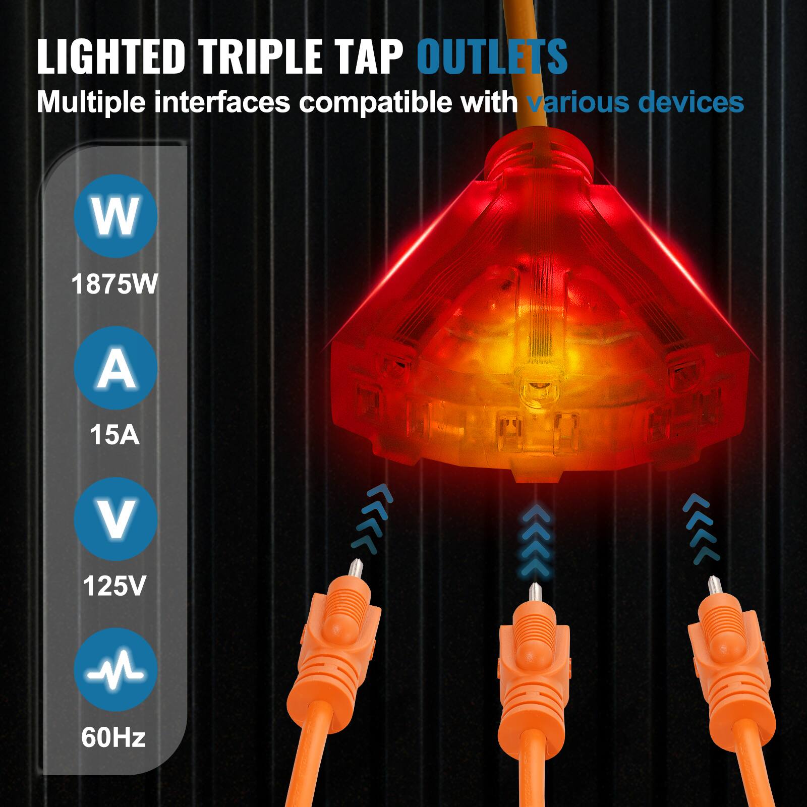 LIGHTED TRIPLE TAP OUTLETS  
Multiple interfaces compatible with various devices  

W  
1875W  
A  
15A  
V  
125V  
M  
60Hz