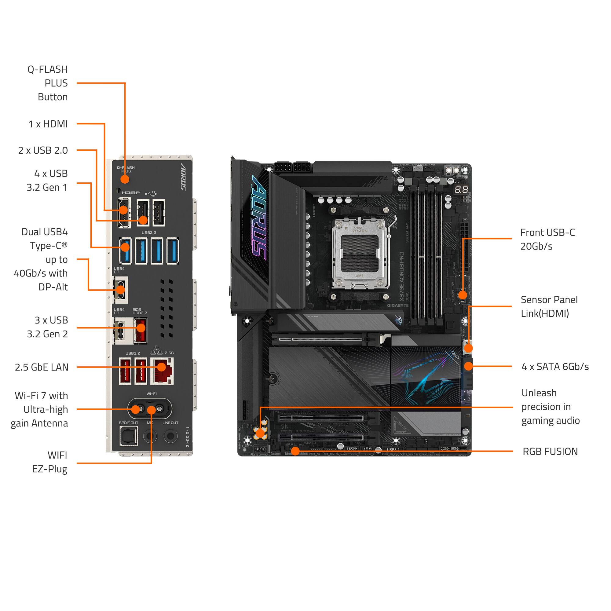 The image shows a computer motherboard with various features labeled. The motherboard has a Q-Flash Plus button, two USB 2.0 ports, four USB 3.2 Gen 1 ports, and three USB 3.2 Gen 2 ports. Additionally, there are two HDMI ports, a 2.5 GbE LAN port, and four SATA 6Gb/s ports. The motherboard also supports Wi-Fi 7 with an ultra-high gain antenna and unleashes precision in gaming audio. The image provides a detailed view of the motherboard's features and specifications.
