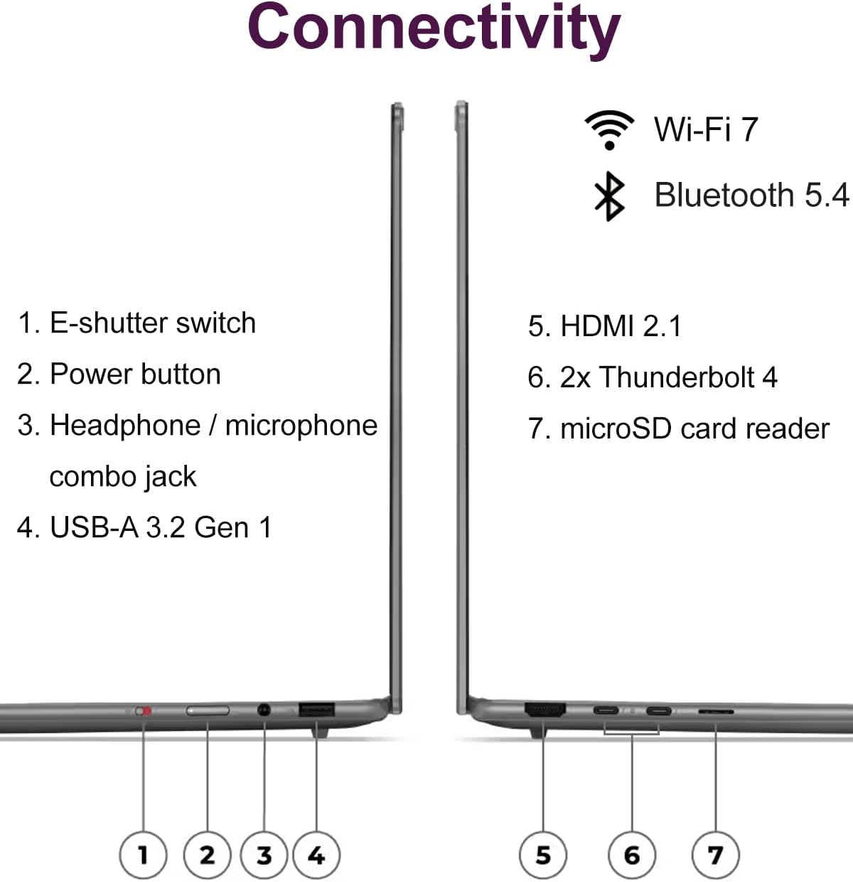 Connectivity  
Wi-Fi 7  
Bluetooth 5.4  

1. E-shutter switch  
2. Power button  
3. Headphone / microphone combo jack  
4. USB-A 3.2 Gen 1  
5. HDMI 2.1  
6. 2x Thunderbolt 4  
7. microSD card reader