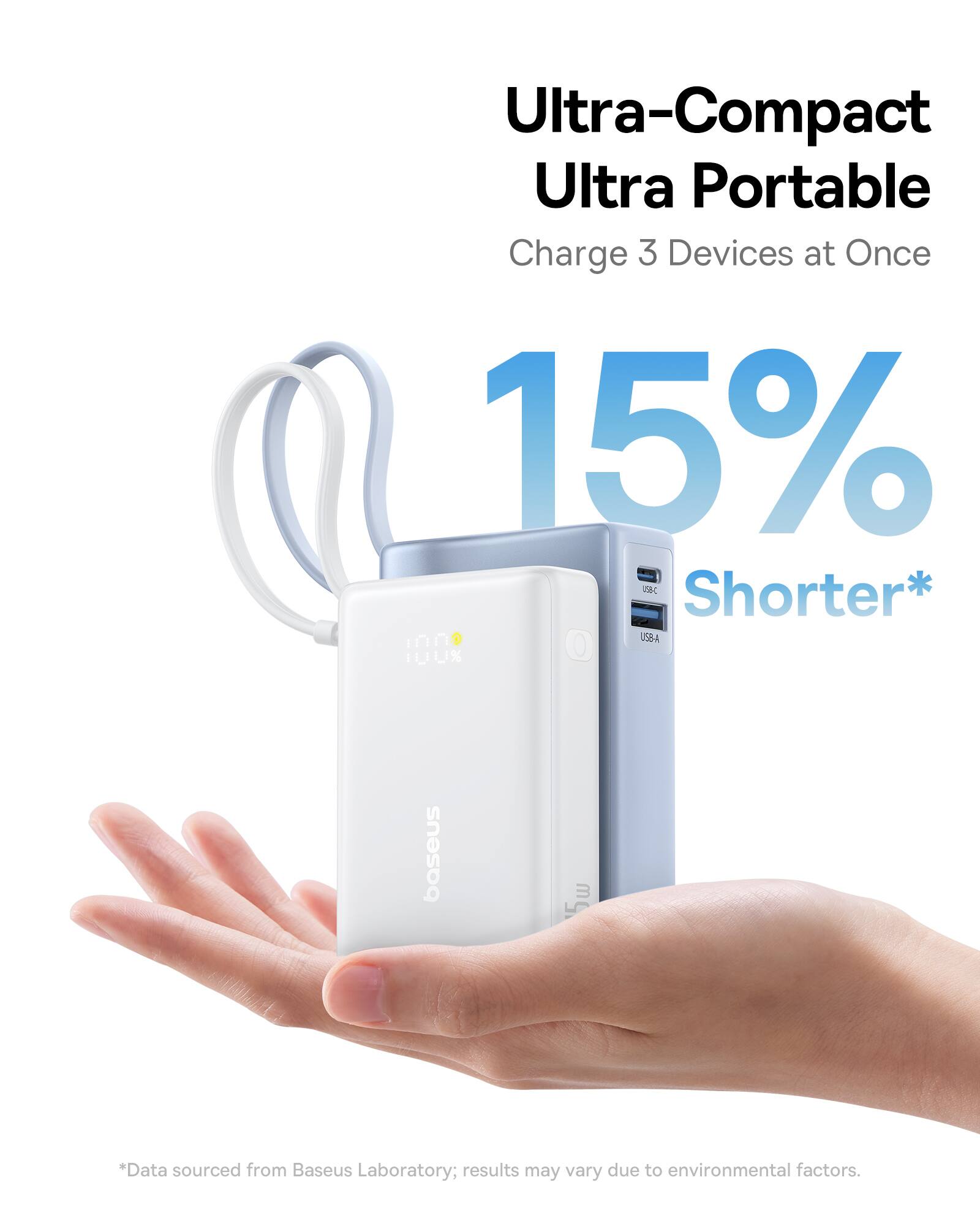 Ultra-Compact Ultra Portable Charge 3 Devices at Once 15% Shorter* Data sourced from Baseus Laboratory; results may vary due to environmental factors.