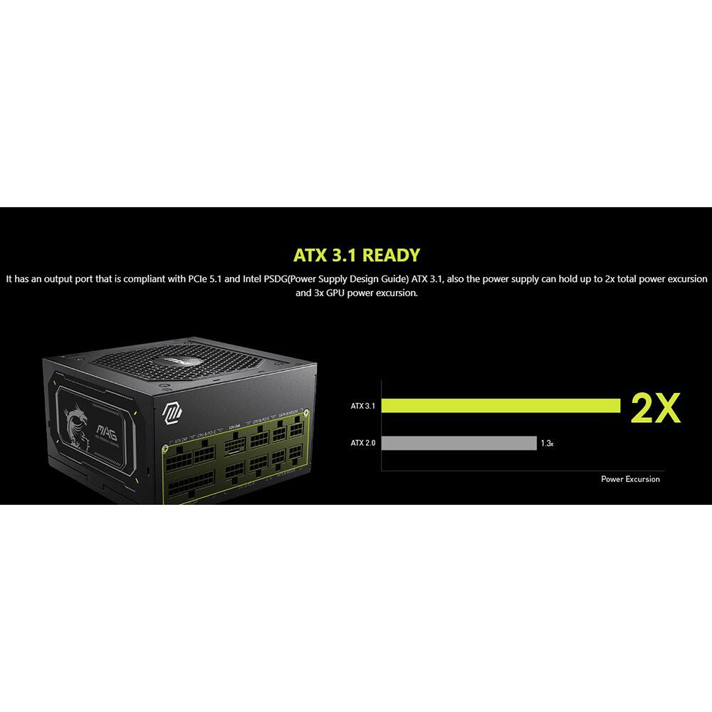 ATX 3.1 READY

It has an output port that is compliant with PCIe 5.1 and Intel PSDG (Power Supply Design Guide) ATX 3.1. Also, the power supply can hold up to 2x total power excursion and 3x GPU power excursion.

ATX 3.1: 2X  
ATX 2.0: 1.3x  
Power Excursion