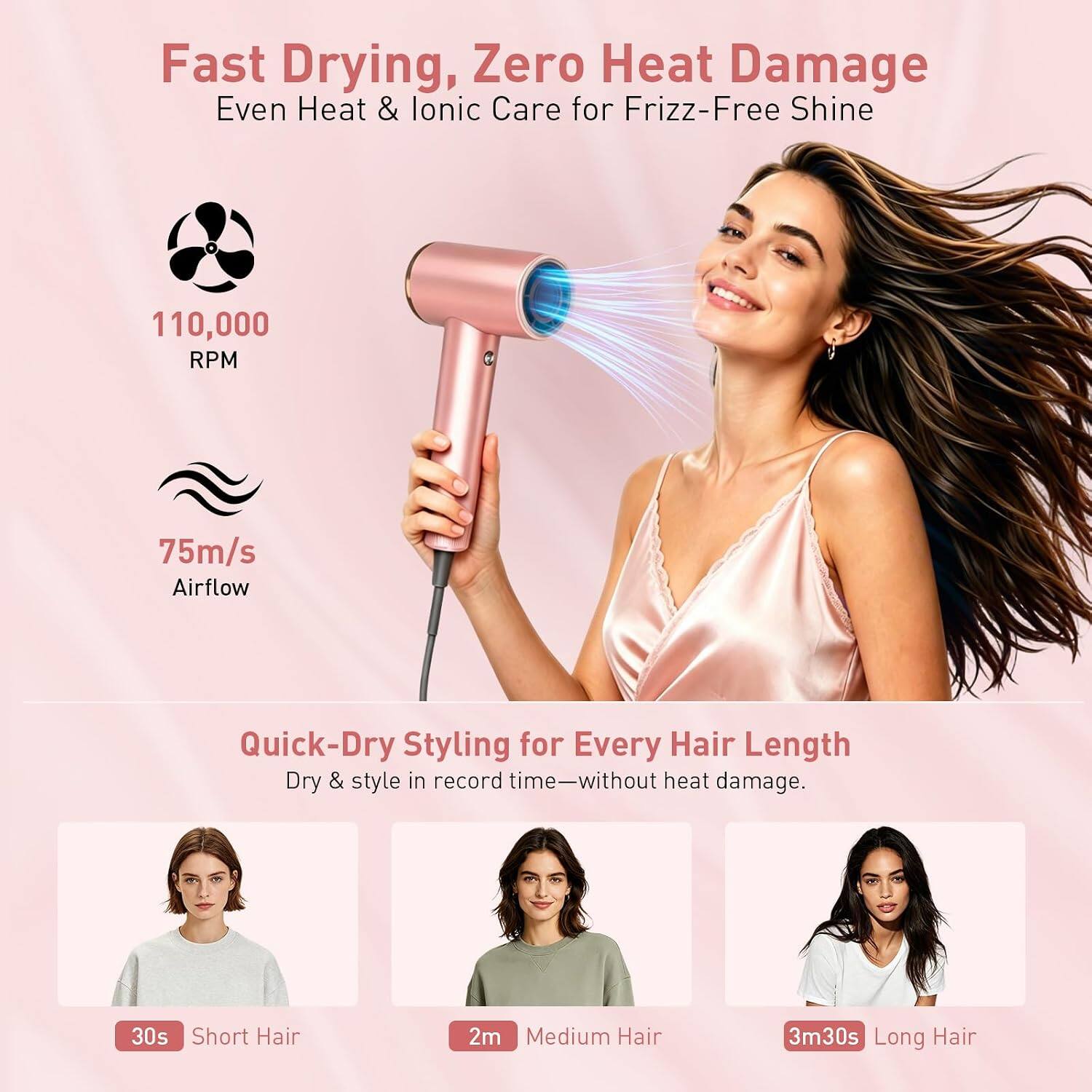 Fast Drying, Zero Heat Damage  
Even Heat & Ionic Care for Frizz-Free Shine

110,000 RPM  
75m/s Airflow

Quick-Dry Styling for Every Hair Length  
Dry & style in record time—without heat damage.

30s Short Hair  
2m Medium Hair  
3m30s Long Hair