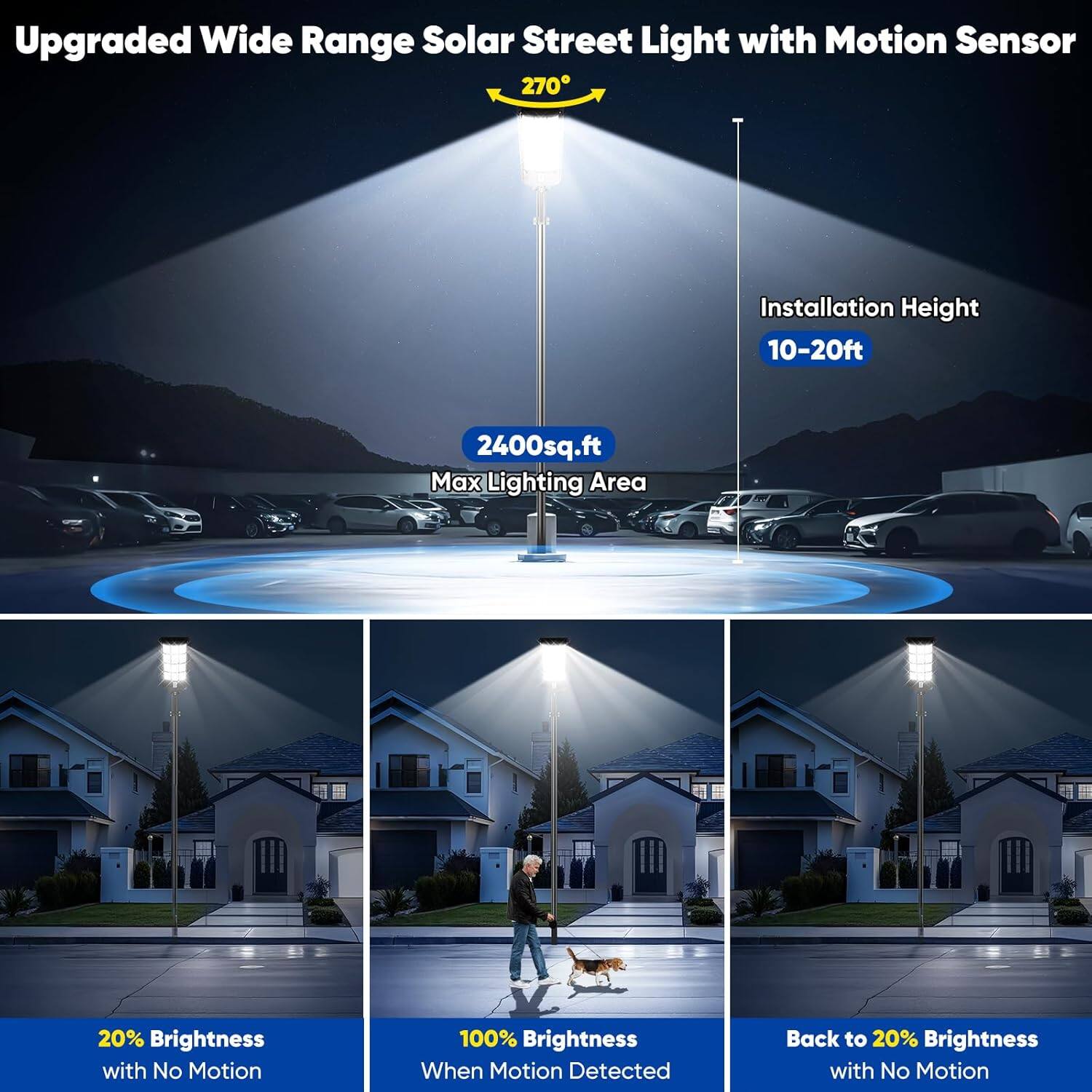 Upgraded Wide Range Solar Street Light with Motion Sensor

- 270°
- Installation Height: 10-20ft
- Max Lighting Area: 2400sq.ft

- 20% Brightness with No Motion
- 100% Brightness When Motion Detected
- Back to 20% Brightness with No Motion