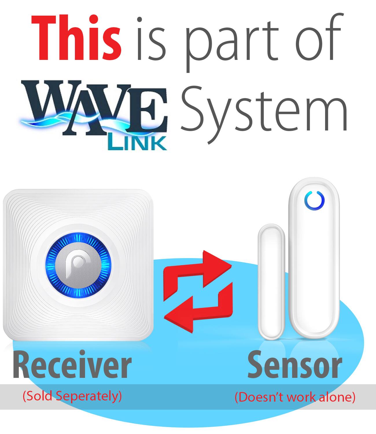 This is part of WAVE System LINK Receiver (Sold Separately) Sensor (Doesn't work alone)