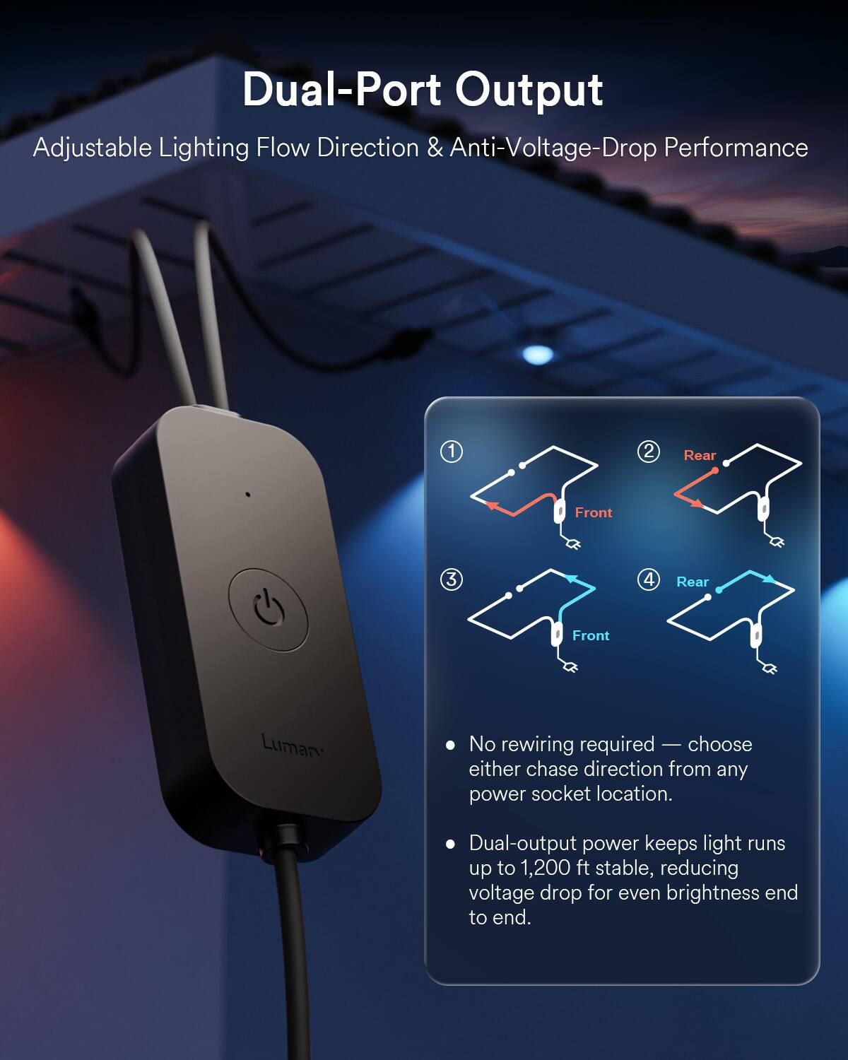 Dual-Port Output Adjustable Lighting Flow Direction & Anti-Voltage-Drop Performance

1. Rear
2. Front
3. Rear
4. Front

Luman

No rewiring required — choose either chase direction from any power socket location.

Dual-output power keeps light runs up to 1,200 ft stable, reducing voltage drop for even brightness end to end.
