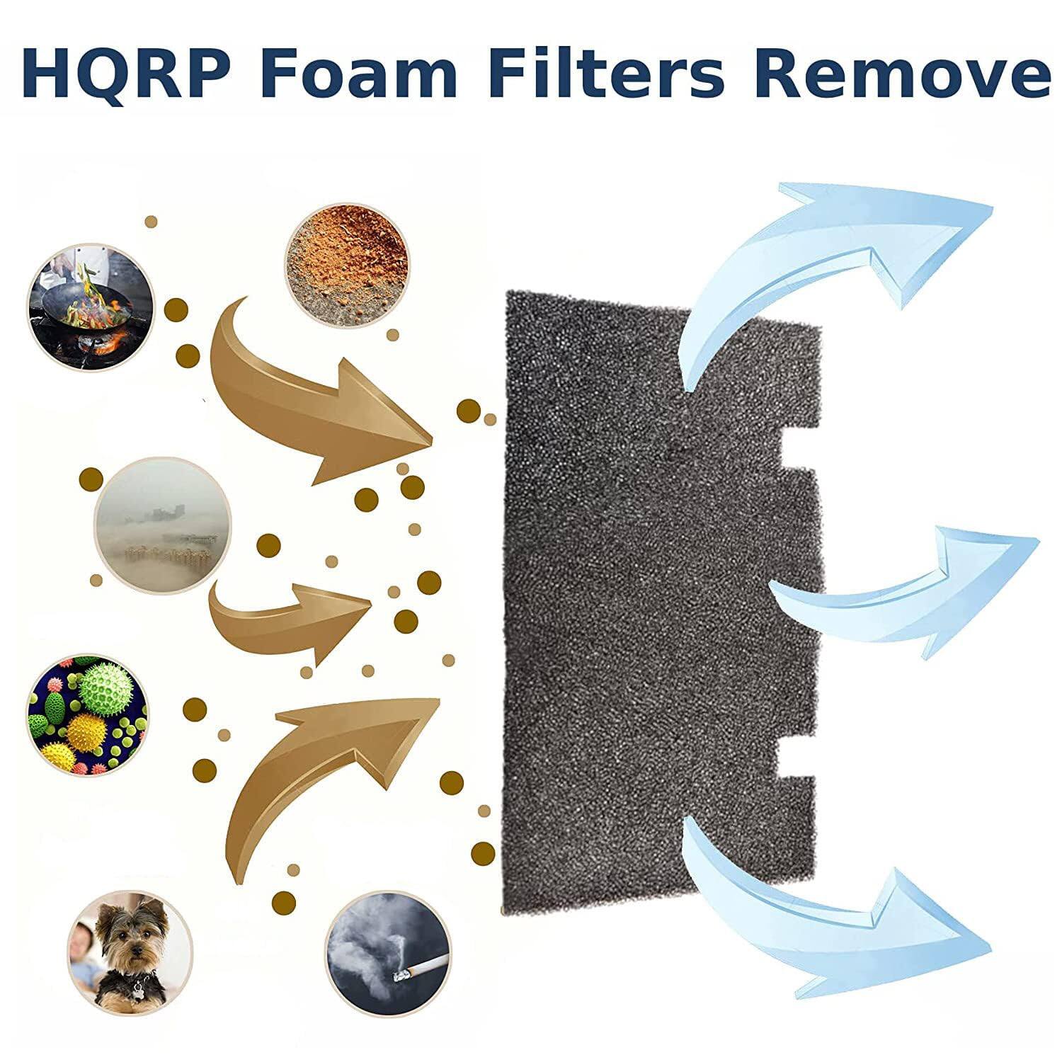 HQR Foam Filters Remove

- Smoke
- Dust
- Pollen
- Pet Dander
- Bacteria