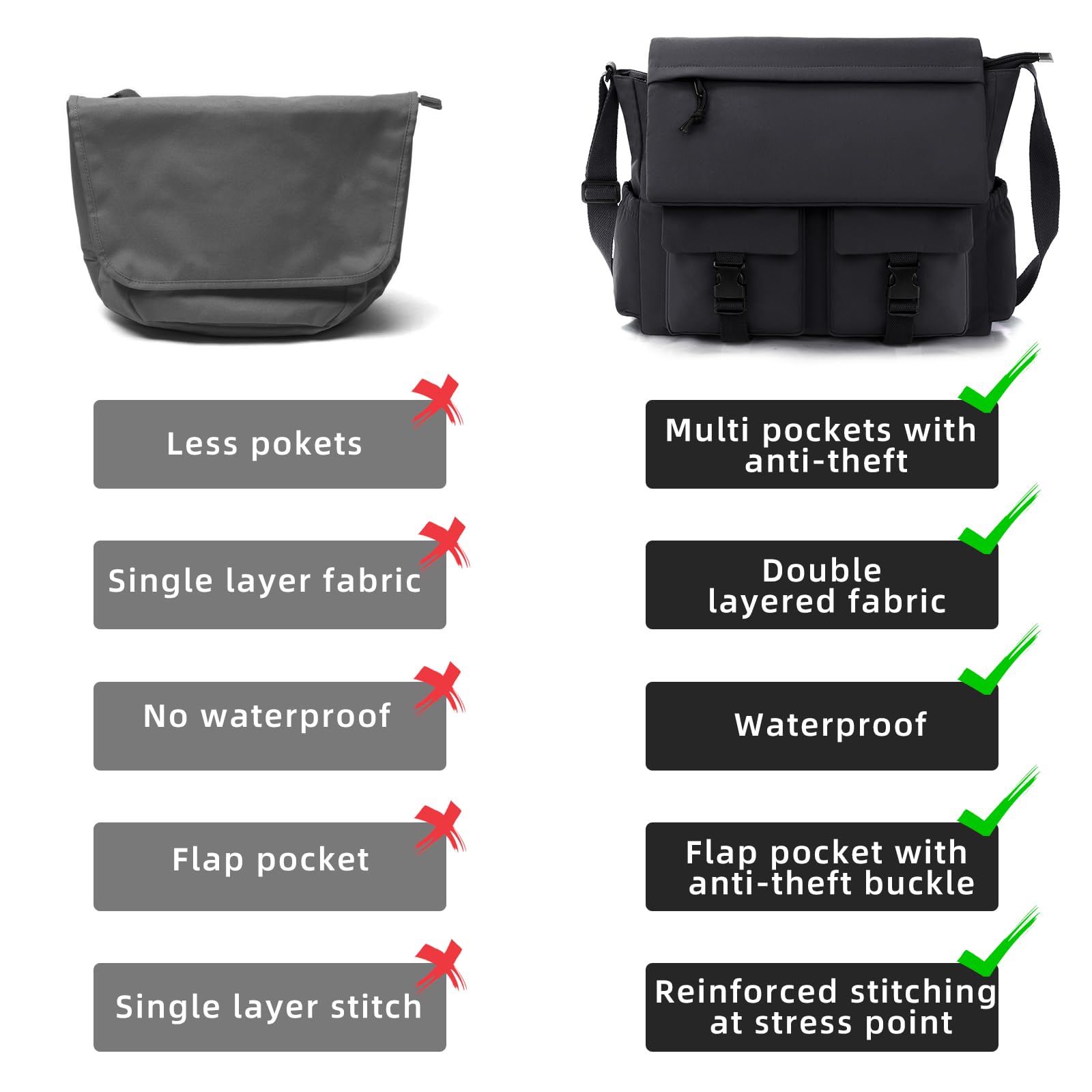 - Less pockets
- Single layer fabric
- No waterproof
- Flap pocket
- Single layer stitch

- Multi pockets with anti-theft
- Double layered fabric
- Waterproof
- Flap pocket with anti-theft buckle
- Reinforced stitching at stress point
