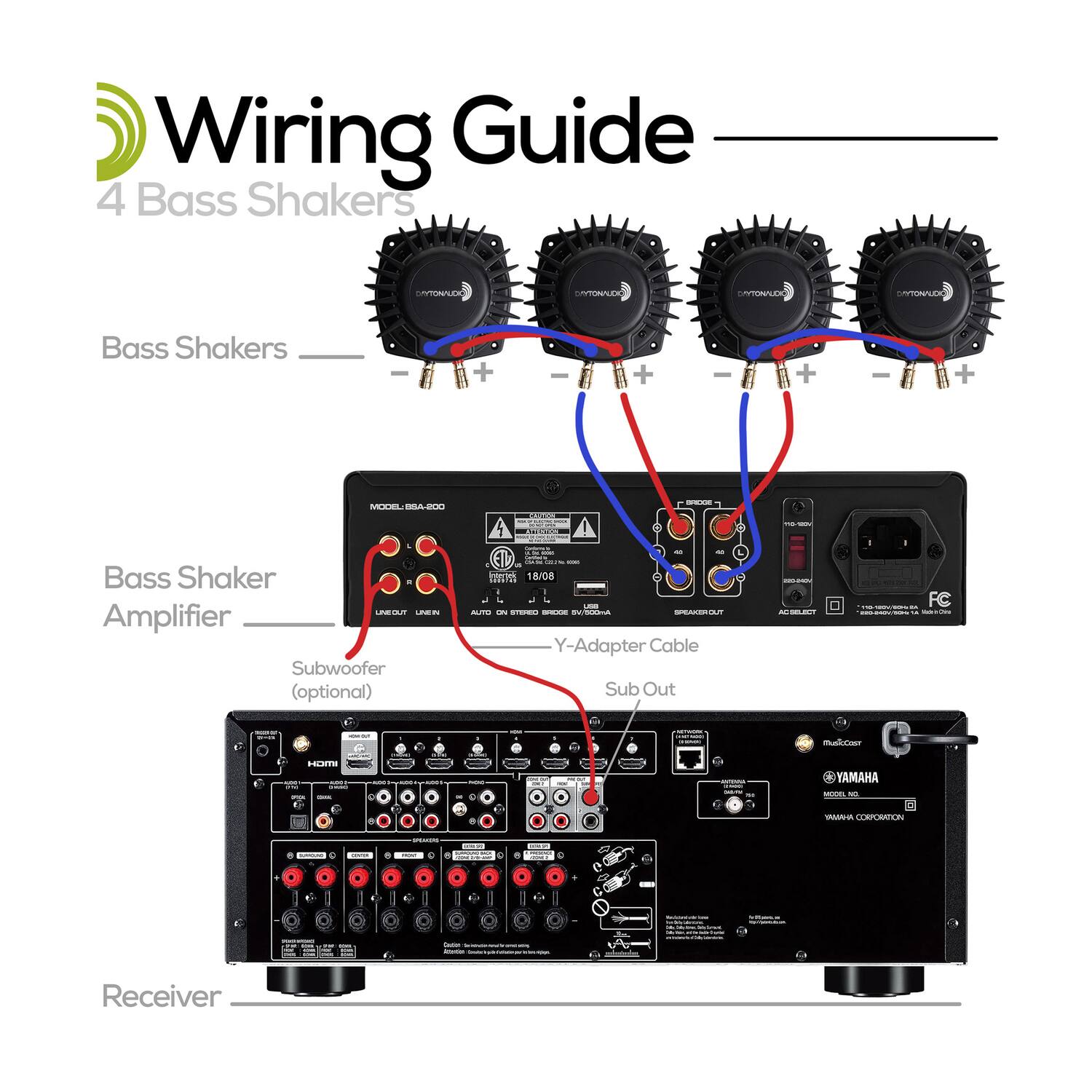 Wiring Guide  
4 Bass Shakers  

- Bass Shakers  
- Bass Shaker Amplifier  
- Subwoofer (optional)  
- Y-Adapter Cable  
- Sub Out  
- Receiver  

Model: BSS-4000  
YAMAHA CORPORATION