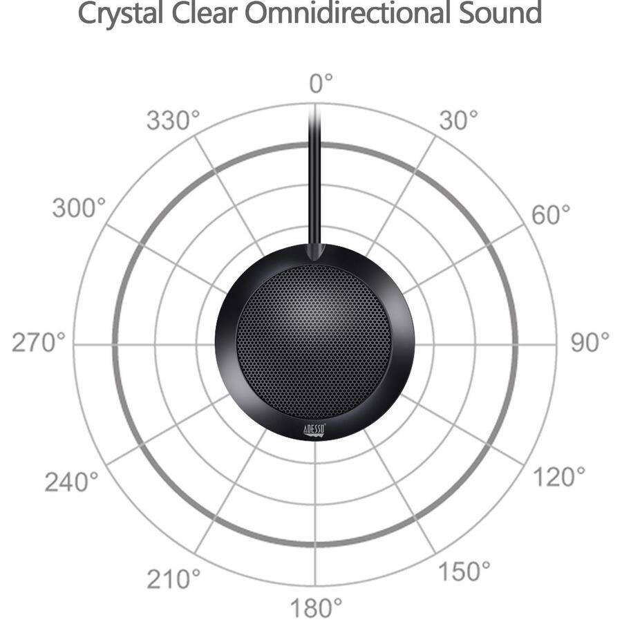 Crystal Clear Omnidirectional Sound

ADESSO
