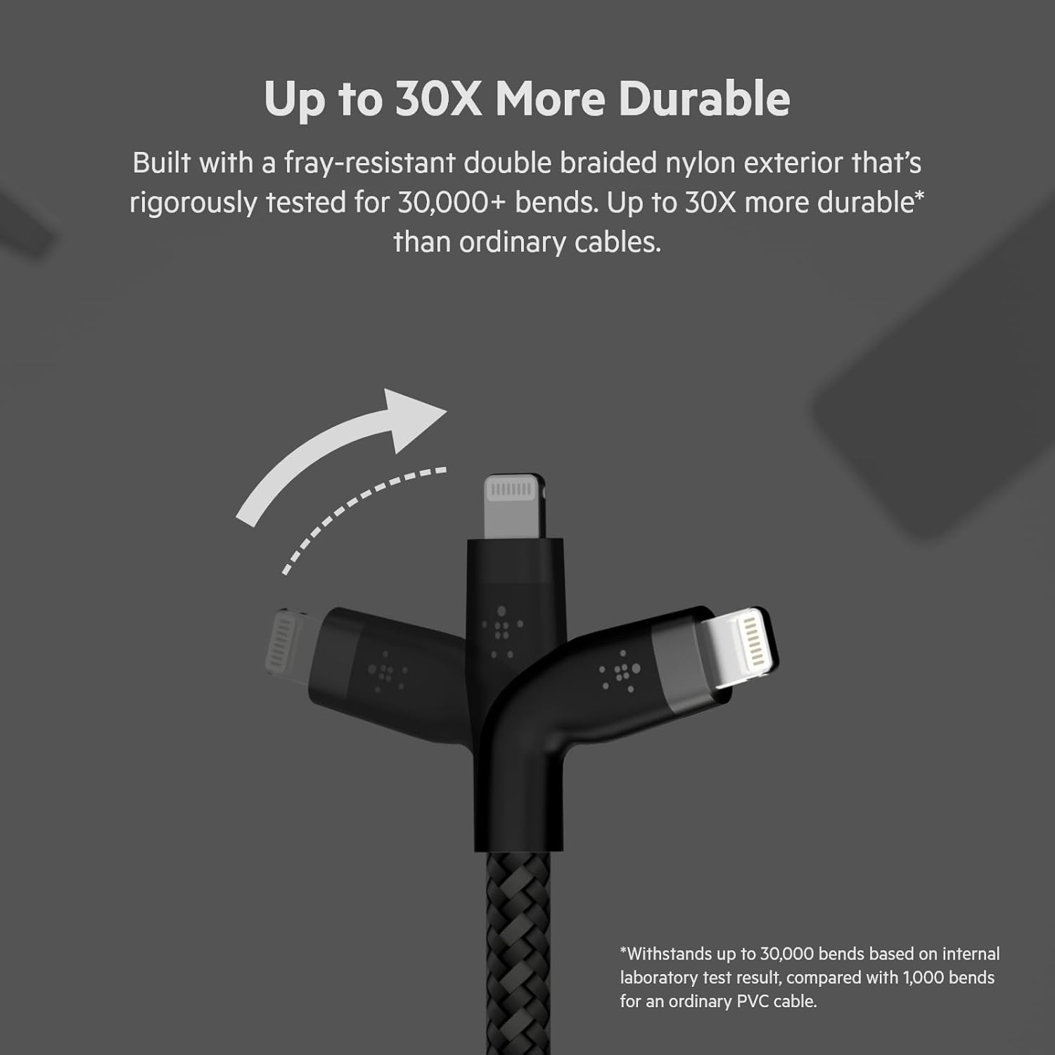 Up to 30X More Durable: Built with a fray-resistant double braided nylon exterior that's rigorously tested for 30,000+ bends. Up to 30X more durable than ordinary cables. *Withstands up to 30,000 bends based on internal laboratory test result, compared with 1,000 bends for an ordinary PVC cable.