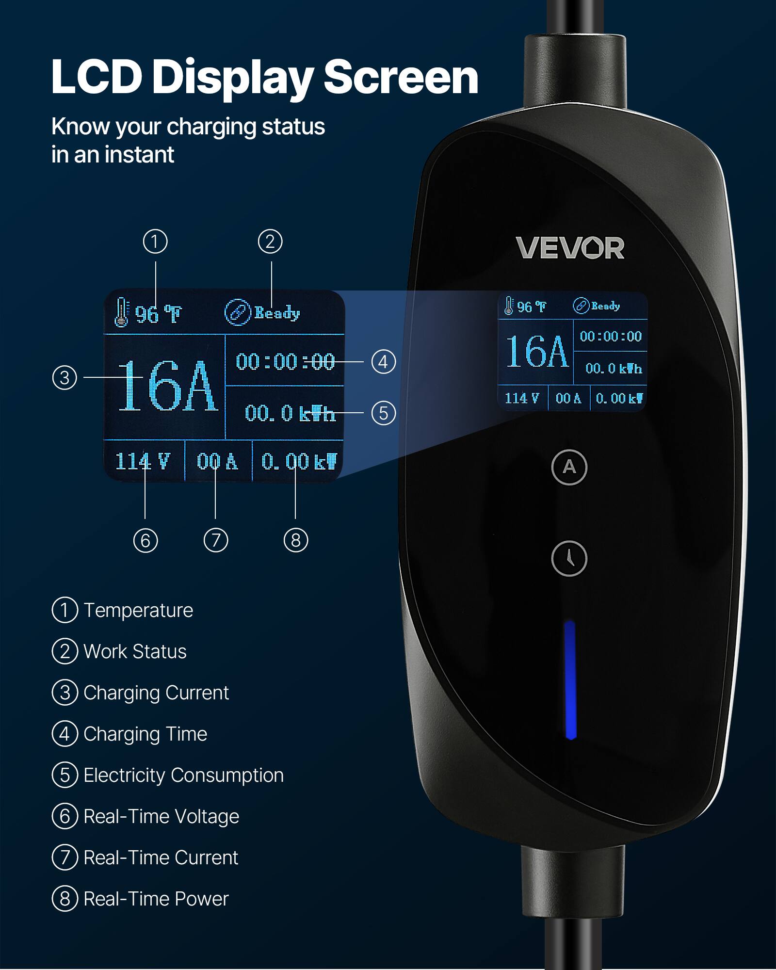 LCD Display Screen  
Know your charging status in an instant

1. Temperature
2. Work Status
3. Charging Current
4. Charging Time
5. Electricity Consumption
6. Real-Time Voltage
7. Real-Time Current
8. Real-Time Power

VEVOR

96 °C  
Ready  
16A  
00:00:00  
00.0 kWh  
114 V  
00 A  
0.00 kWh