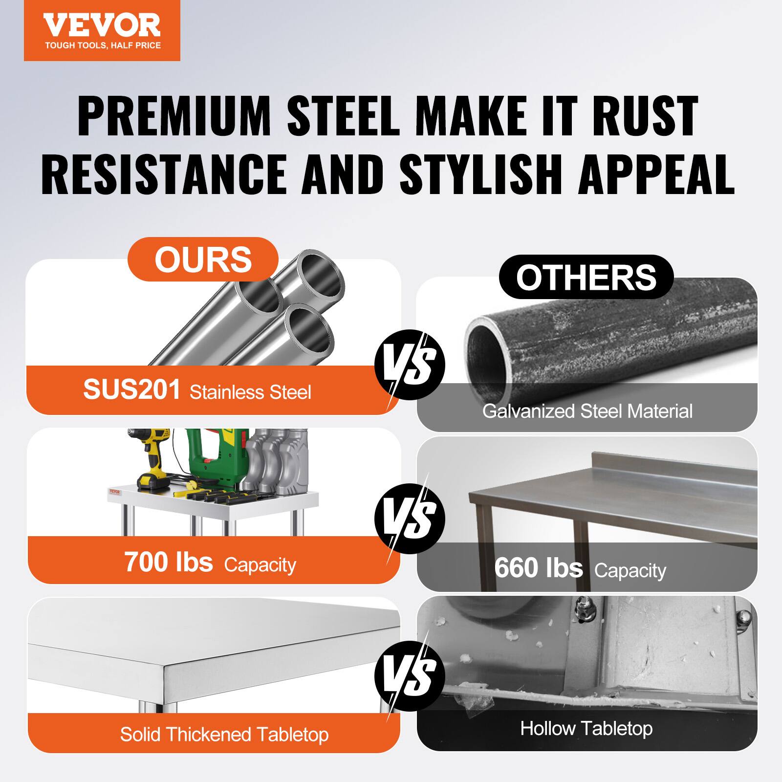 VEVOR  
TOUGH TOOLS, HALF PRICE  

PREMIUM STEEL MAKE IT RUST RESISTANCE AND STYLISH APPEAL  

OURS  
SUS201 Stainless Steel  
700 lbs Capacity  
Solid Thickened Tabletop  

VS  

OTHERS  
Galvanized Steel Material  
660 lbs Capacity  
Hollow Tabletop