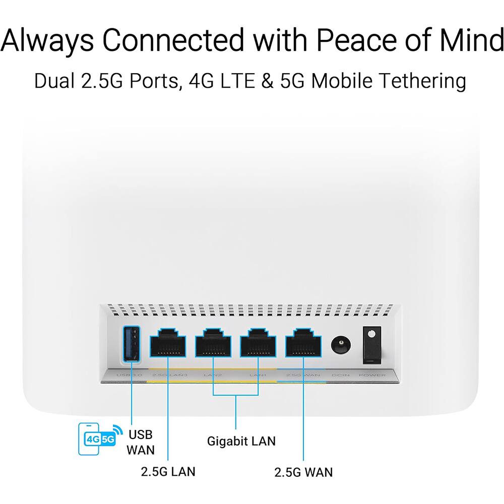 Always Connected with Peace of Mind  
Dual 2.5G Ports, 4G LTE & 5G Mobile Tethering  

USB WAN  
4G 5G  
Gigabit LAN  
2.5G LAN  
2.5G WAN
