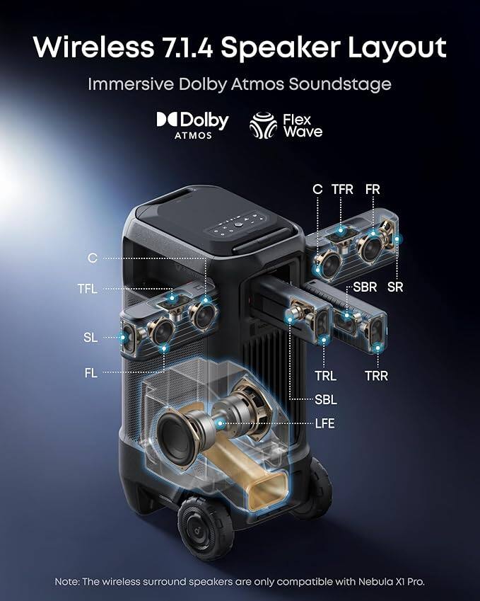 Soundcore Nebula X1 Pro Triple Laser 4K Projector with 200 Inch