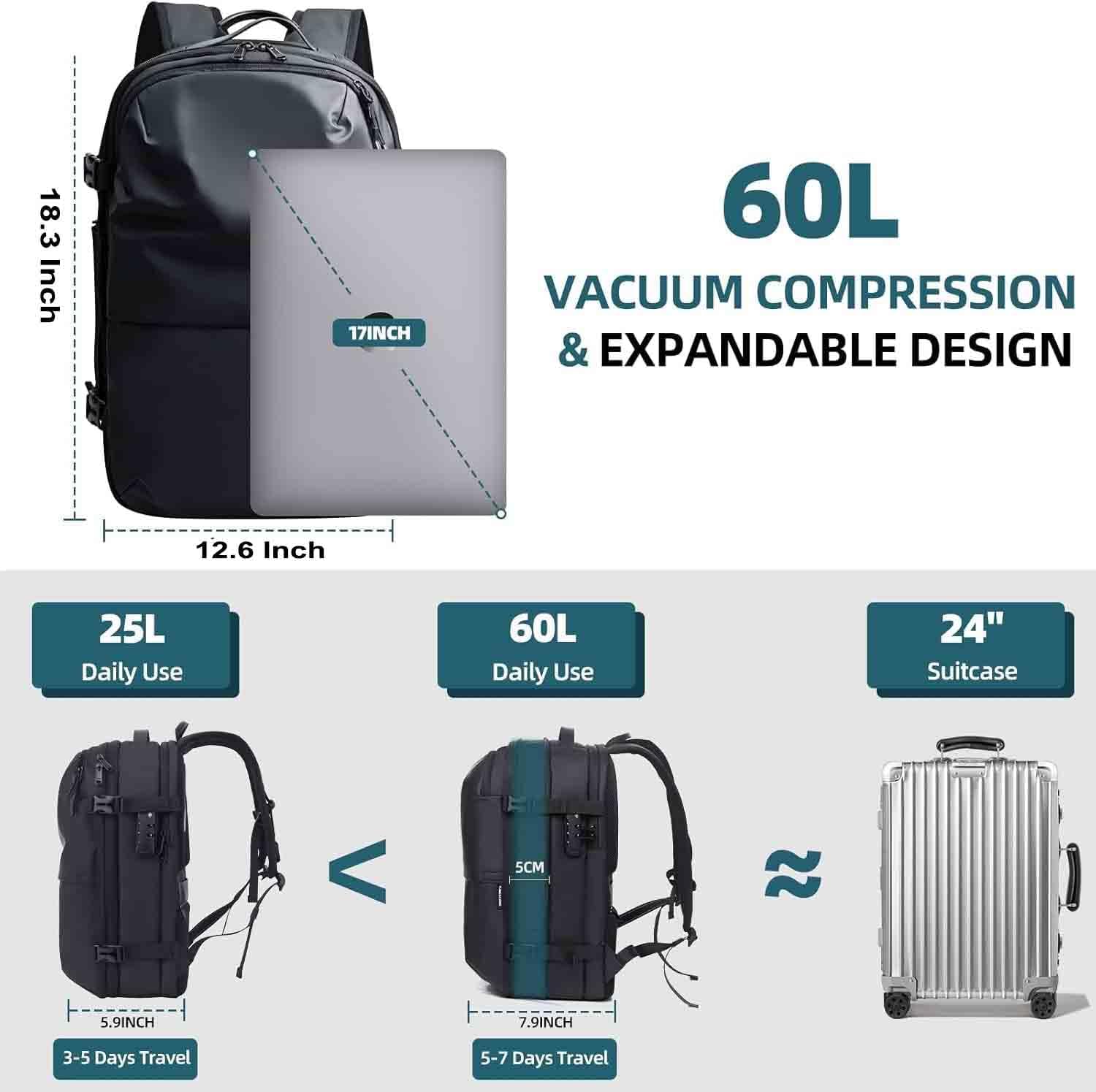 60L  
VACUUM COMPRESSION & EXPANDABLE DESIGN  

18.3 Inch  
17INCH  
12.6 Inch  

25L Daily Use  
60L Daily Use  
24" Suitcase  

5CM  
5.9INCH  
7.9INCH  

3-5 Days Travel  
5-7 Days Travel