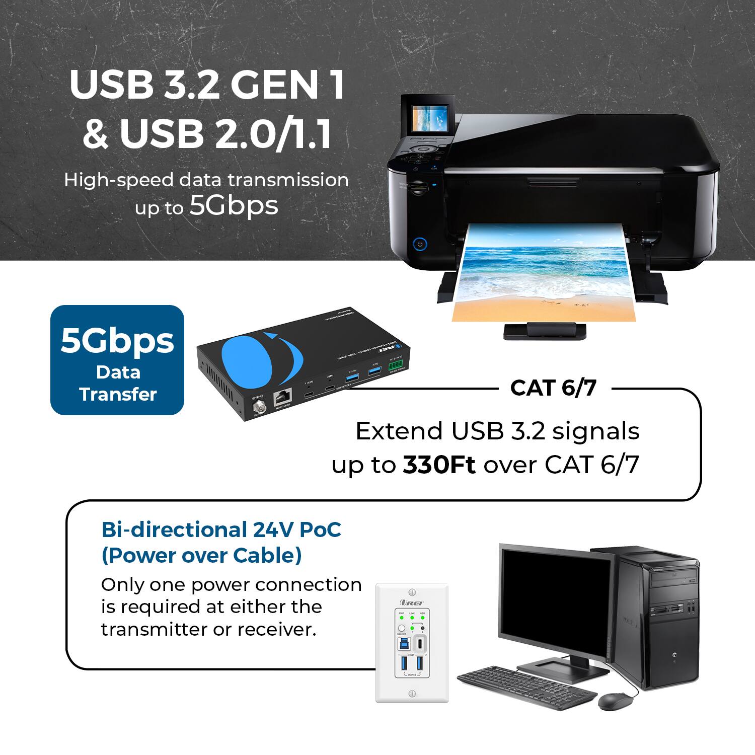 USB 3.2 GEN 1 & USB 2.0/1.1  
High-speed data transmission up to 5Gbps  
5Gbps Data Transfer  
CAT 6/7  
Extend USB 3.2 signals up to 330Ft over CAT 6/7  
Bi-directional 24V PoC (Power over Cable)  
Only one power connection is required at either the transmitter or receiver.