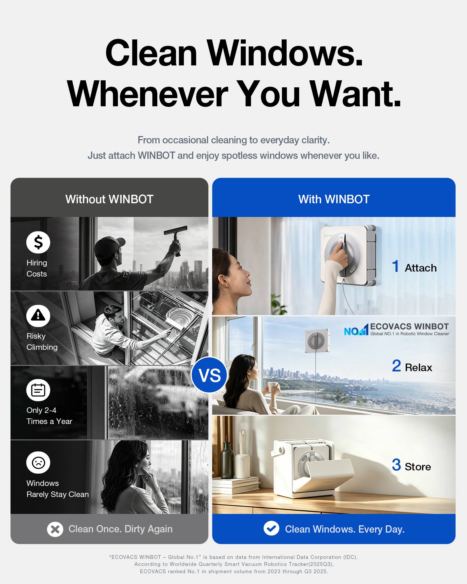 Clean Windows. Whenever You Want.

From occasional cleaning to everyday clarity. Just attach WINBOT and enjoy spotless windows whenever you like.

Without WINBOT
- Hiring Costs
- Risky Climbing
- Only 2-4 Times a Year
- Windows Rarely Stay Clean
- Clean Once. Dirty Again

VS

With WINBOT
1. Attach
2. Relax
3. Store
- Clean Windows. Every Day.

"ECOVACS WINBOT Global No.1" is based on data from International Data Corporation (IDC). According to Worldwide Quarterly Smart Vacuum Robotics Tracker(2025Q3), ECOVACS ranked No.1 in shipment volume from 2023 through Q3 2025.