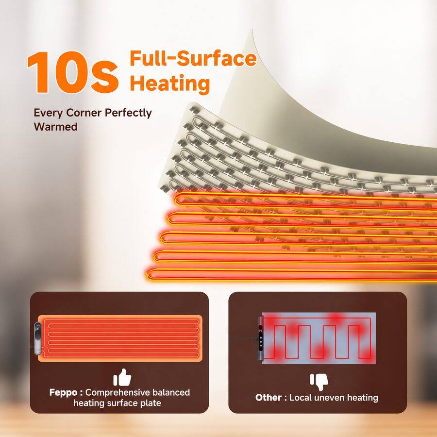 10s Full-Surface Heating  
Every Corner Perfectly Warmed  

Feppo: Comprehensive balanced heating surface plate  
Other: Local uneven heating