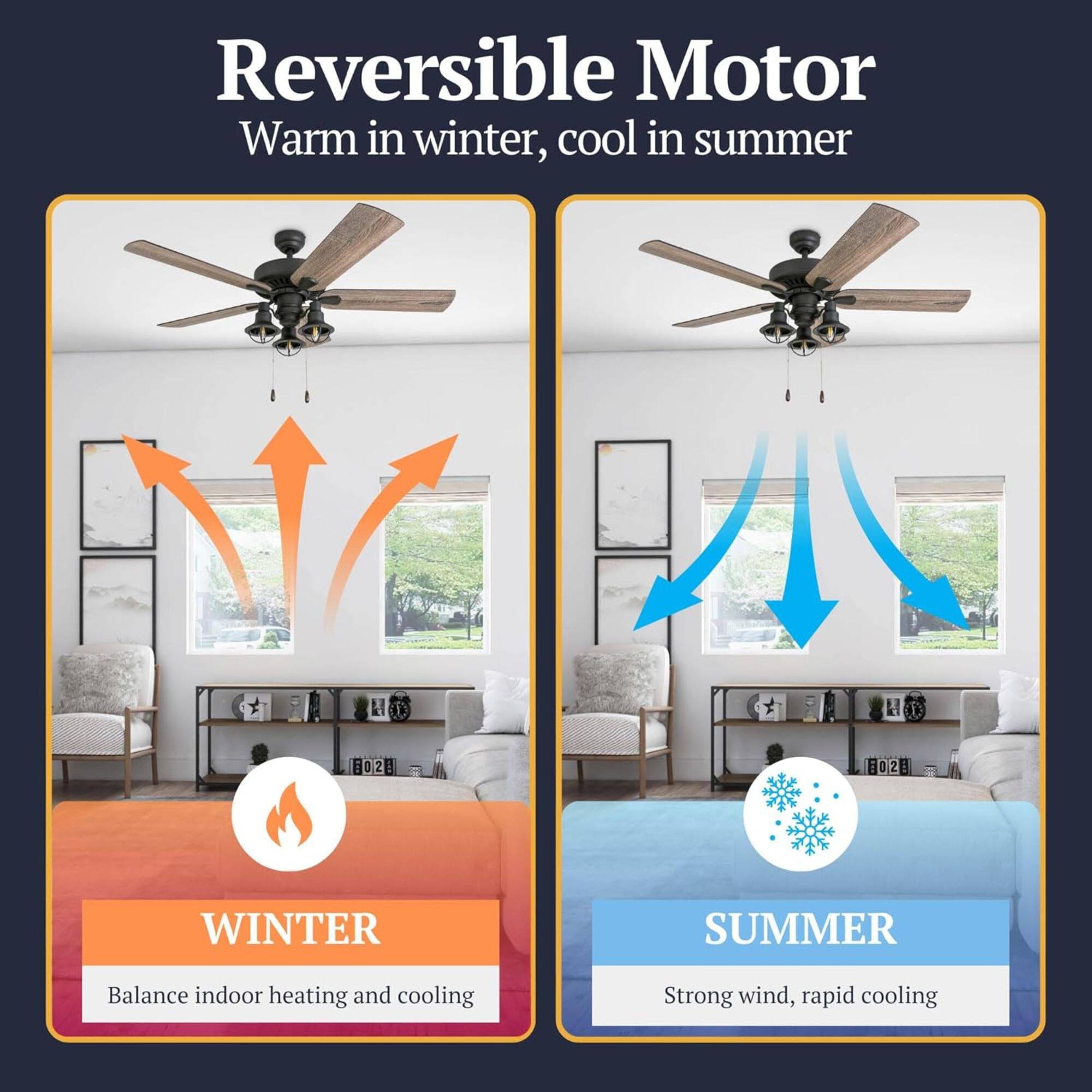 Reversible Motor  
Warm in winter, cool in summer  

WINTER  
Balance indoor heating and cooling  

SUMMER  
Strong wind, rapid cooling