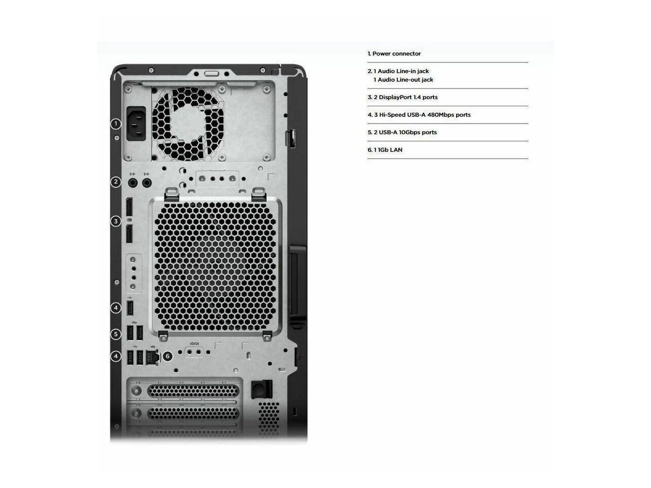 1. Power connector  
2. 1 Audio Line-in jack  
1 Audio Line-out jack  
3. 2 DisplayPort 1.4 ports  
4. 3 Hi-Speed USB-A 480Mbps ports  
5. 2 USB-A 10Gbps ports  
6. 1 1Gb LAN