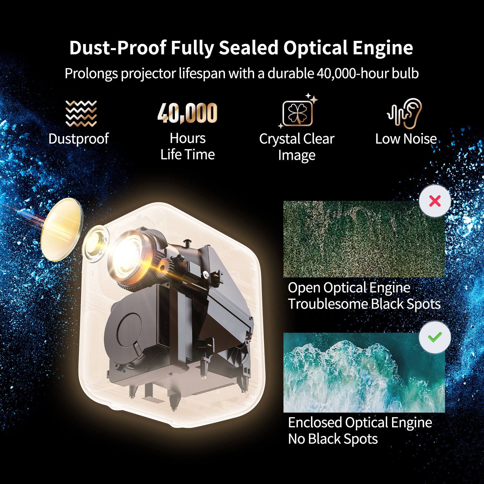 Dust-Proof Fully Sealed Optical Engine prolongs projector lifespan with a durable 40,000-hour bulb. Dustproof, 40,000 Hours Life Time, Crystal Clear Image, Low Noise. Open Optical Engine: Troublesome Black Spots. Enclosed Optical Engine: No Black Spots.