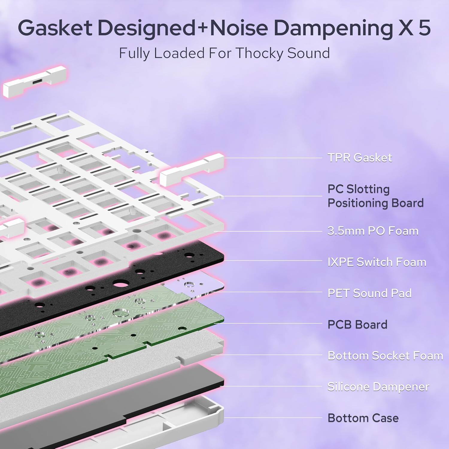 Gasket Designed+Noise Dampening X 5  
Fully Loaded For Thocky Sound

- TPR Gasket
- PC Slotting Positioning Board
- 3.5mm PO Foam
- IXPE Switch Foam
- PET Sound Pad
- PCB Board
- Bottom Socket Foam
- Silicone Dampener
- Bottom Case