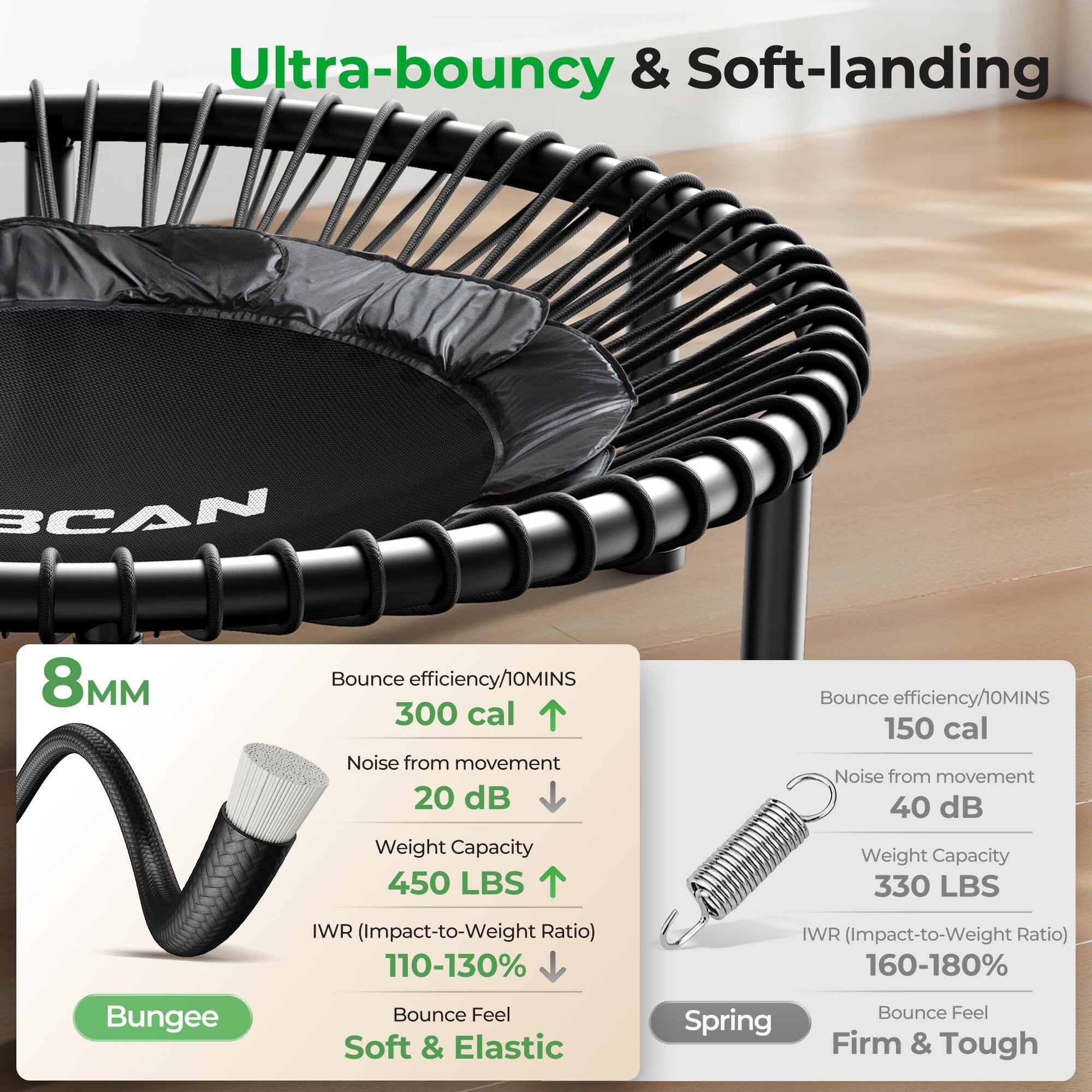 Ultra-bouncy & Soft-landing

8MM

Bounce efficiency/10MINS  
300 cal  
Noise from movement  
20 dB  
Weight Capacity  
450 LBS  
IWR (Impact-to-Weight Ratio)  
110-130%  
Bounce Feel  
Soft & Elastic  

Spring  

Bounce efficiency/10MINS  
150 cal  
Noise from movement  
40 dB  
Weight Capacity  
330 LBS  
IWR (Impact-to-Weight Ratio)  
160-180%  
Bounce Feel  
Firm & Tough