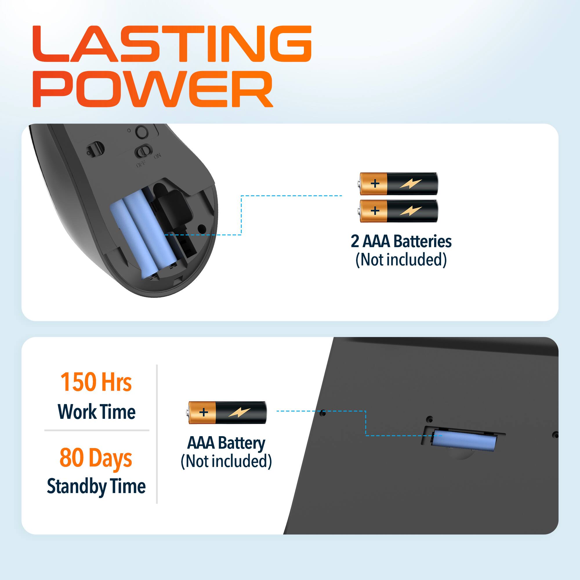 LASTING POWER

2 AAA Batteries (Not included)
150 Hrs Work Time
80 Days Standby Time
AAA Battery (Not included)