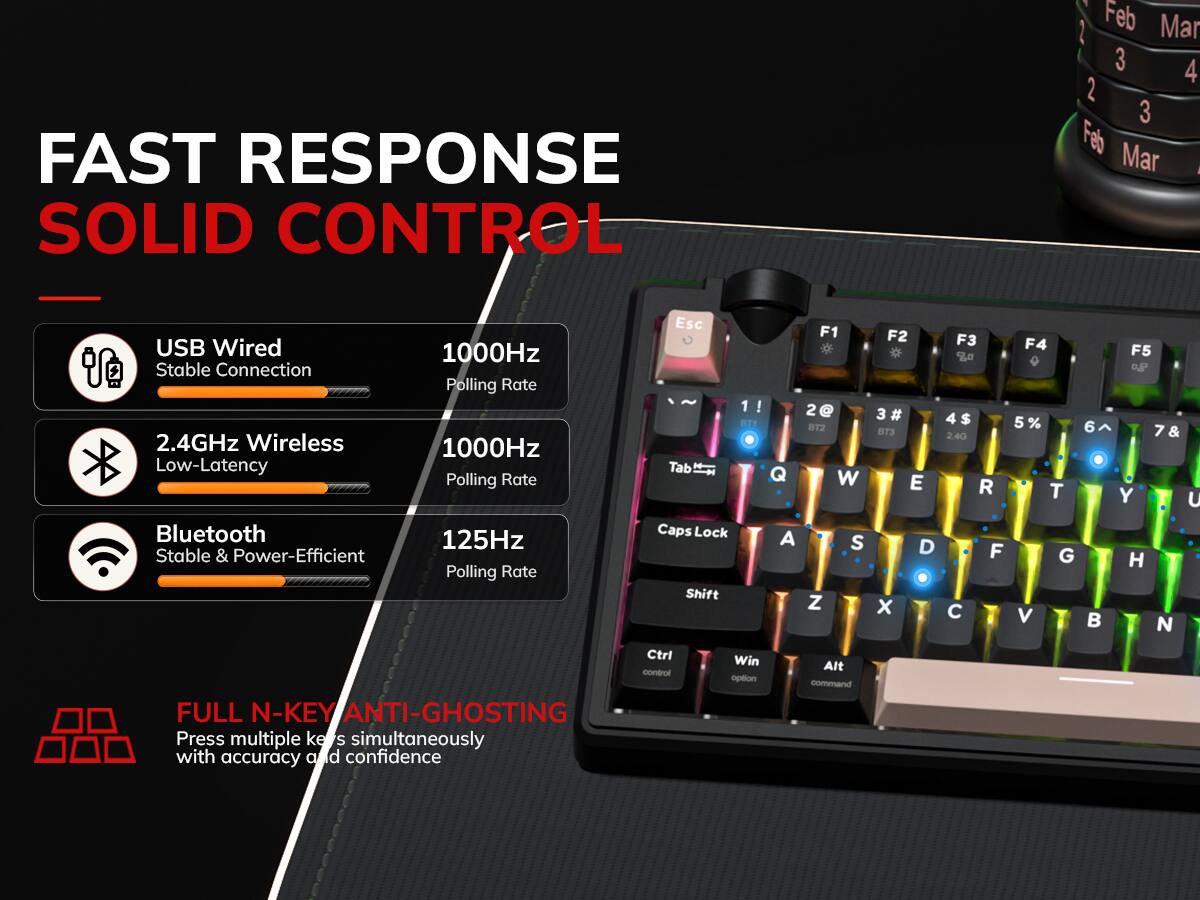 FAST RESPONSE SOLID CONTROL

USB Wired Stable Connection
2.4GHz Wireless Low-Latency Bluetooth Stable & Power-Efficient
1000Hz Polling Rate
1000Hz Polling Rate
125Hz Polling Rate

Esc Tab Caps Lock Shift
Q A
F1 2 BT2 W S Z
F2 F3 20 3# 4$ ST3 2.4G E  D F x 
F4 5 T G V
6 
F5 % & Y H N
U

Ctrl lionn FULL N-KEY ANTI-GHOSTING Press multiple keys simultaneously with accuracy and confidence
Win option
Alt command