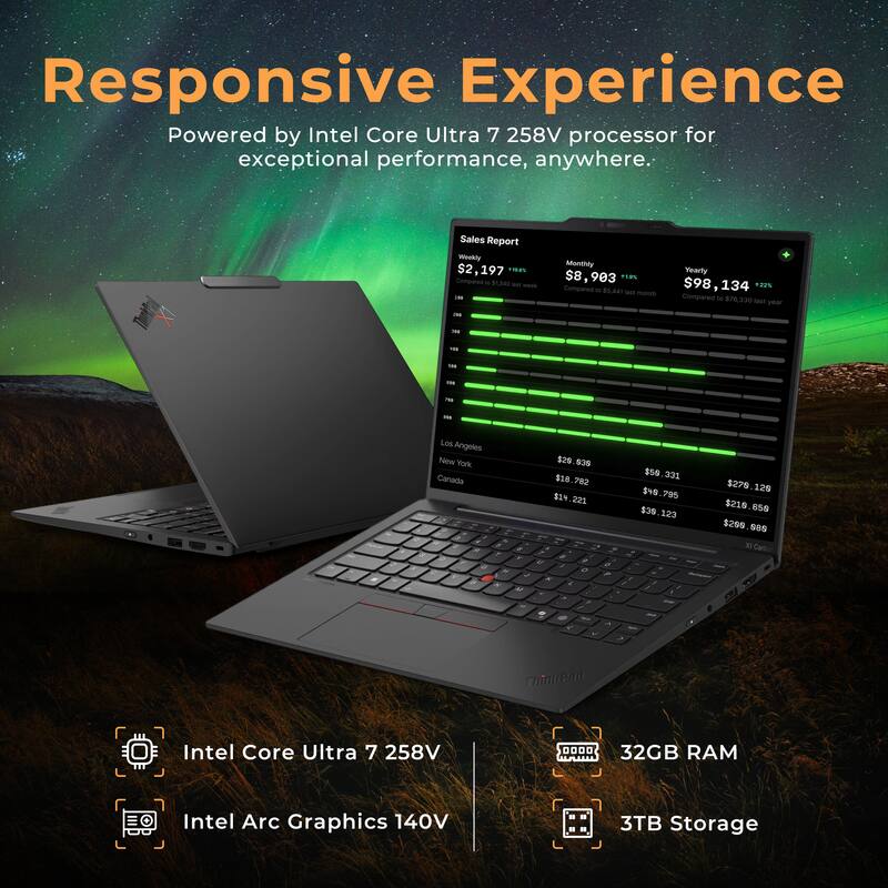 Responsive Experience  
Powered by Intel Core Ultra 7 258V processor for exceptional performance, anywhere.

Sales Report  
Weekly $2,197 LOE  
Comparative $8,903 +1%  
Yearly $98,134 +2%  

Los Angeles New York Canada  

$29,839 $18,782 $19,221  
$59,331 $9,795 $39,123  
$279,126 $218,659 $299,885  

ThinkPad  
Intel Core Ultra 7 258V  
32GB RAM  
Intel Arc Graphics 140V  
3TB Storage