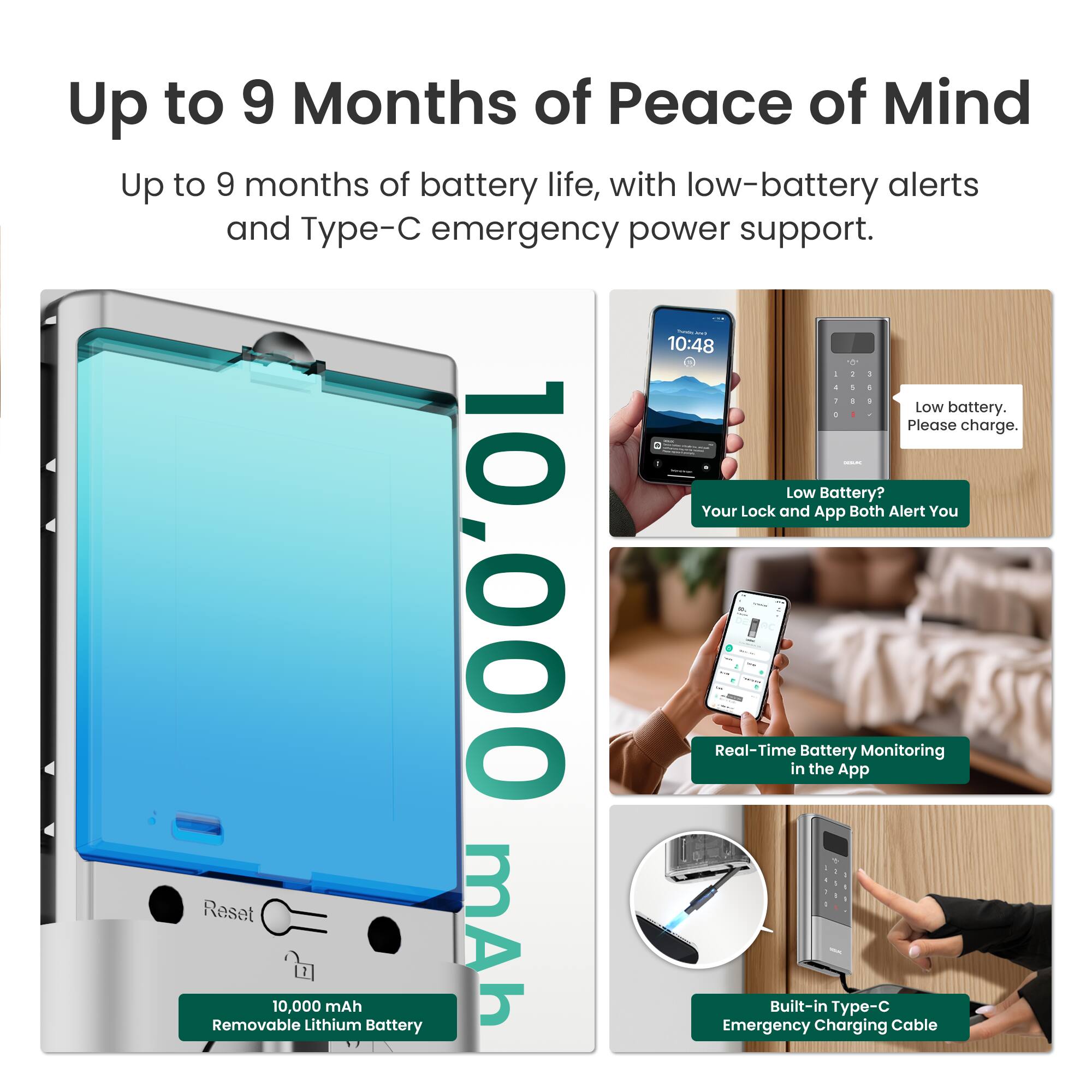 Up to 9 Months of Peace of Mind

Up to 9 months of battery life, with low-battery alerts and Type-C emergency power support.

- Low battery. Please charge.
- Low Battery? Your Lock and App Both Alert You
- 10,000 Real-Time Battery Monitoring in the App
- 10,000 mAh Removable Lithium Battery
- Built-in Type-C Emergency Charging Cable