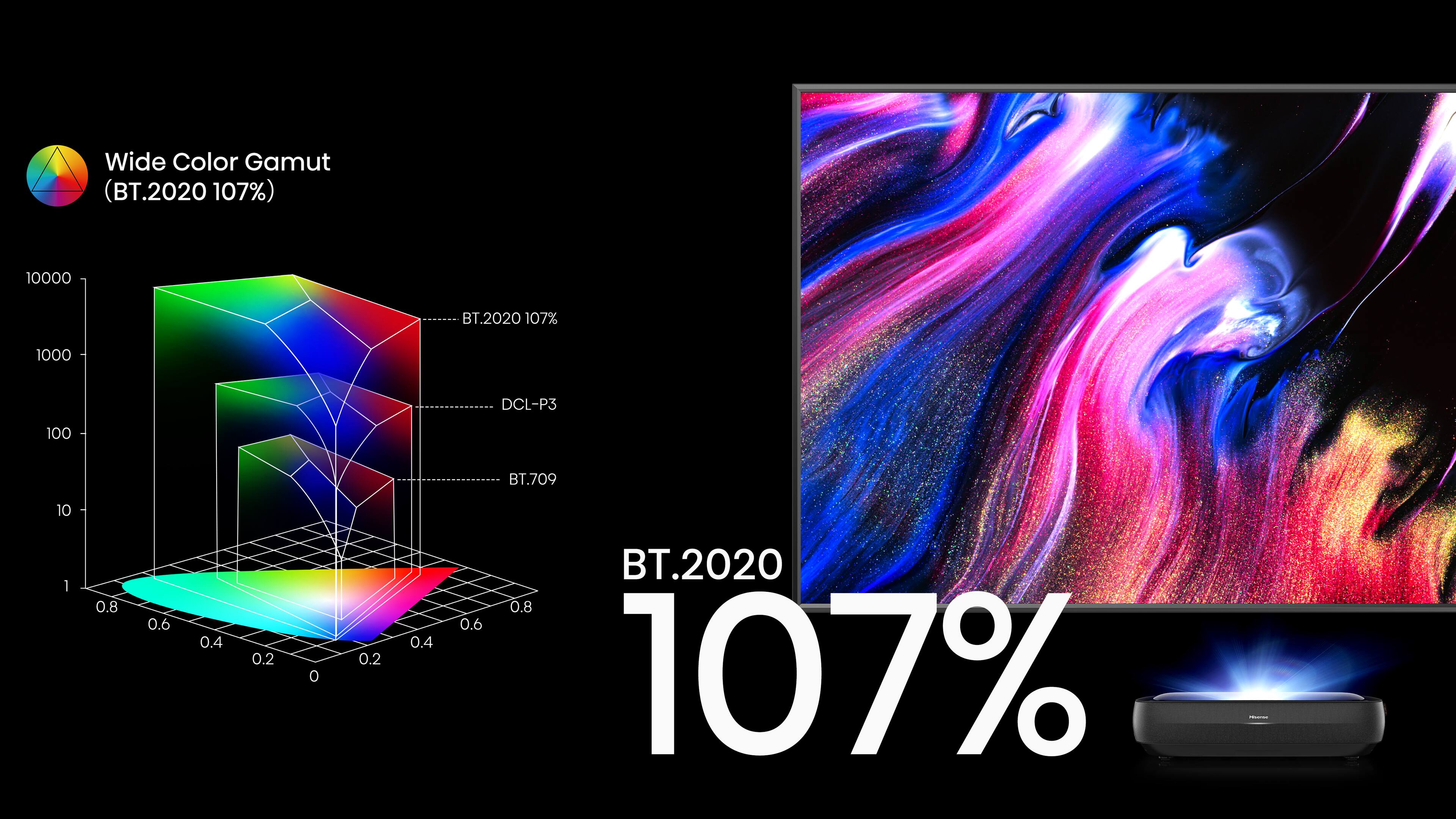 Alt View 32. Hisense - L9G Laser TV Triple-Laser Ultra Short Throw Projector with 100" ALR Screen, 4K UHD, 3000  Lumens, HDR, Android TV - Black.
