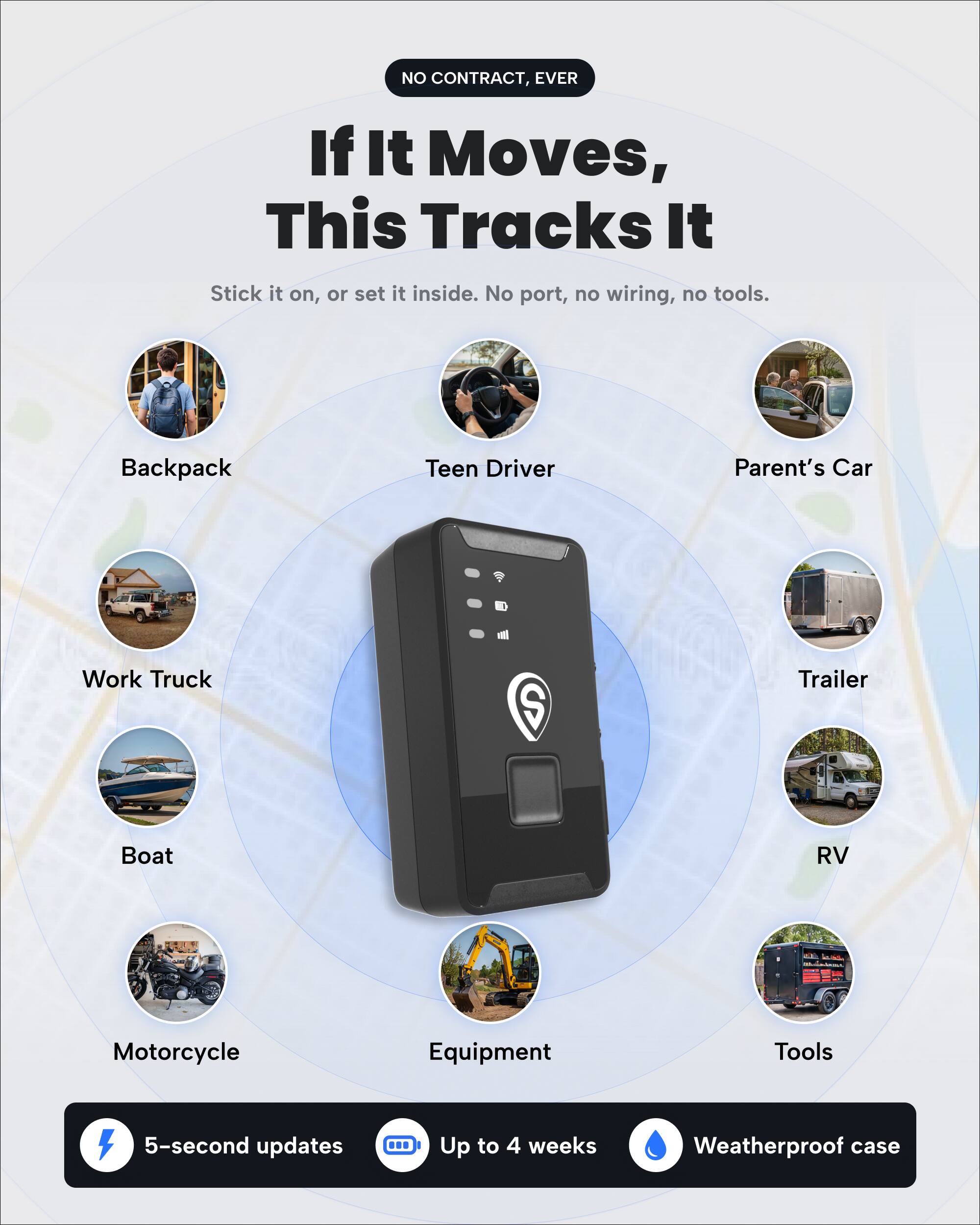 NO CONTRACT, EVER

If It Moves, This Tracks It

Stick it on, or set it inside. No port, no wiring, no tools.

Backpack
Teen Driver
Parent's Car
Work Truck
Trailer
Boat
RV
Motorcycle
Equipment
Tools

5-second updates
Up to 4 weeks
Weatherproof case