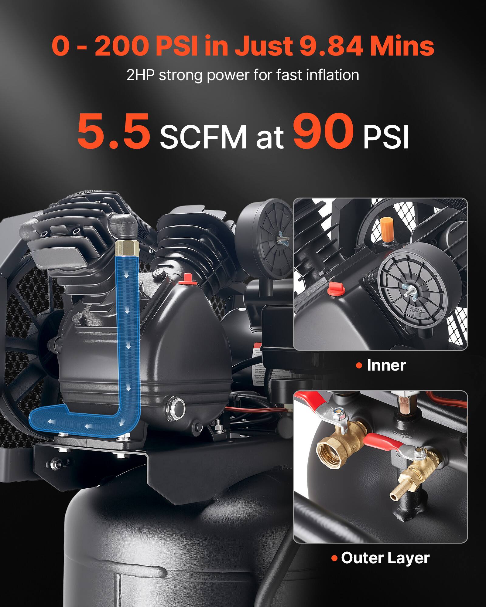 0 - 200 PSI in Just 9.84 Mins  
2HP strong power for fast inflation  

5.5 SCFM at 90 PSI  

Inner  
Outer Layer