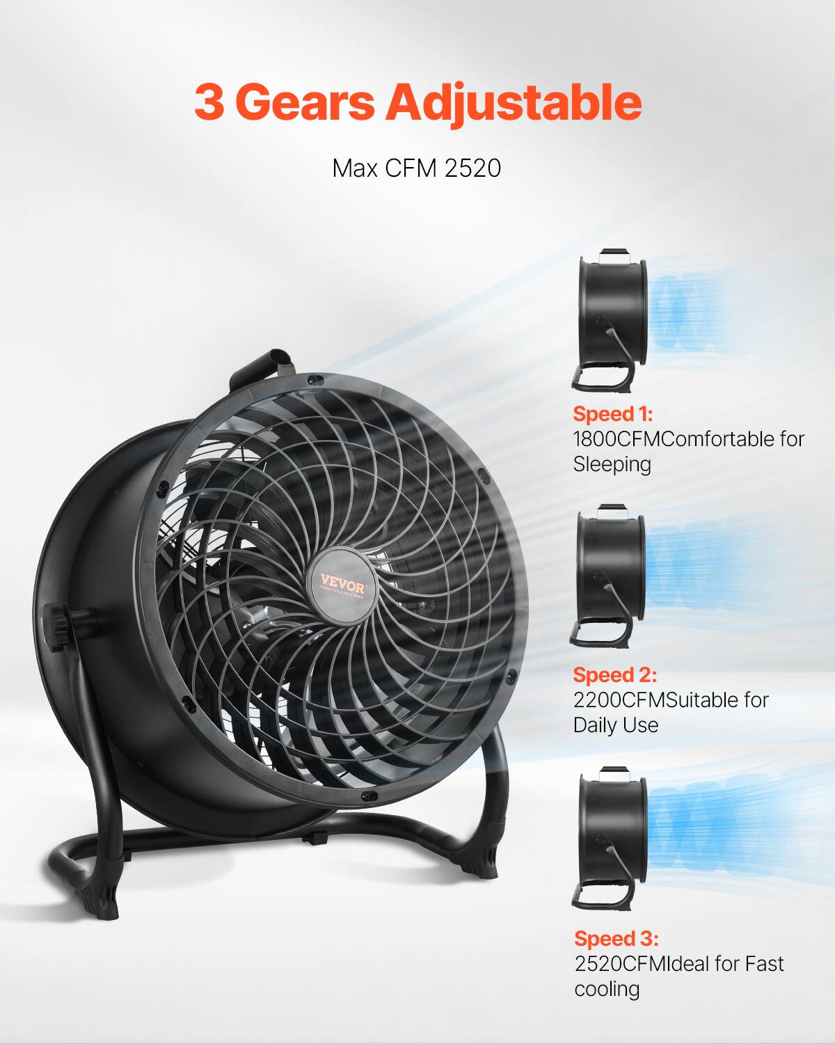 3 Gears Adjustable  
Max CFM 2520  

Speed 1:  
1800 CFM Comfortable for Sleeping  

Speed 2:  
2200 CFM Suitable for Daily Use  

Speed 3:  
2520 CFM Ideal for Fast Cooling