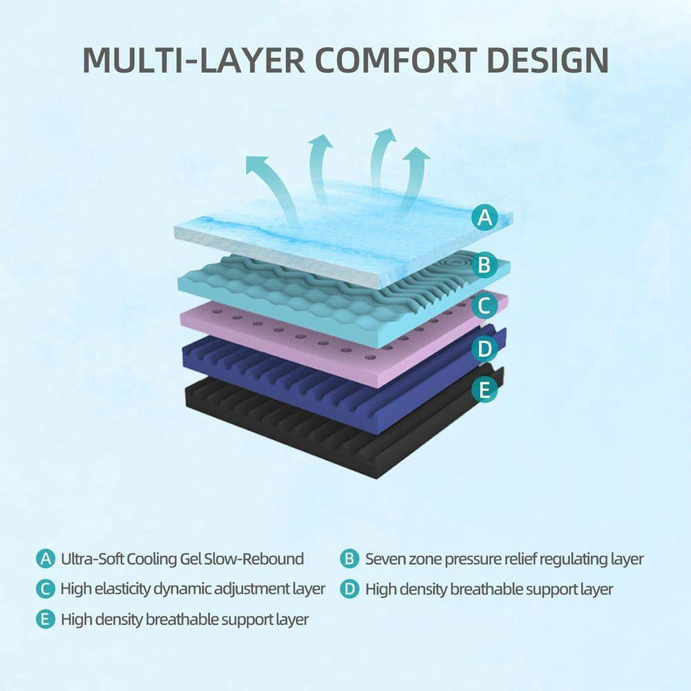 MULTI-LAYER COMFORT DESIGN

A. Ultra-Soft Cooling Gel Slow-Rebound  
B. Seven zone pressure relief regulating layer  
C. High elasticity dynamic adjustment layer  
D. High density breathable support layer  
E. High density breathable support layer
